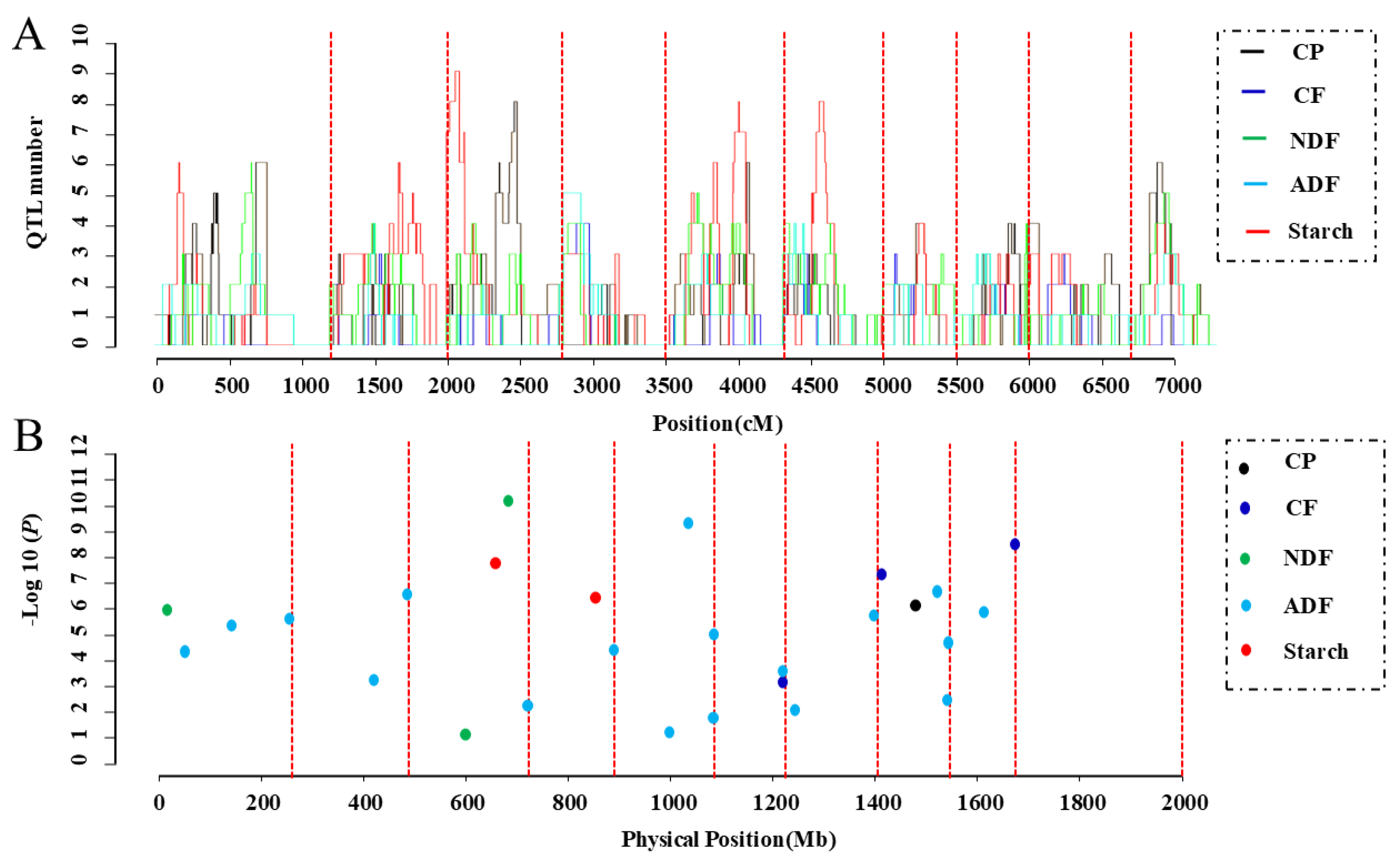 Plants 14 02250 g005