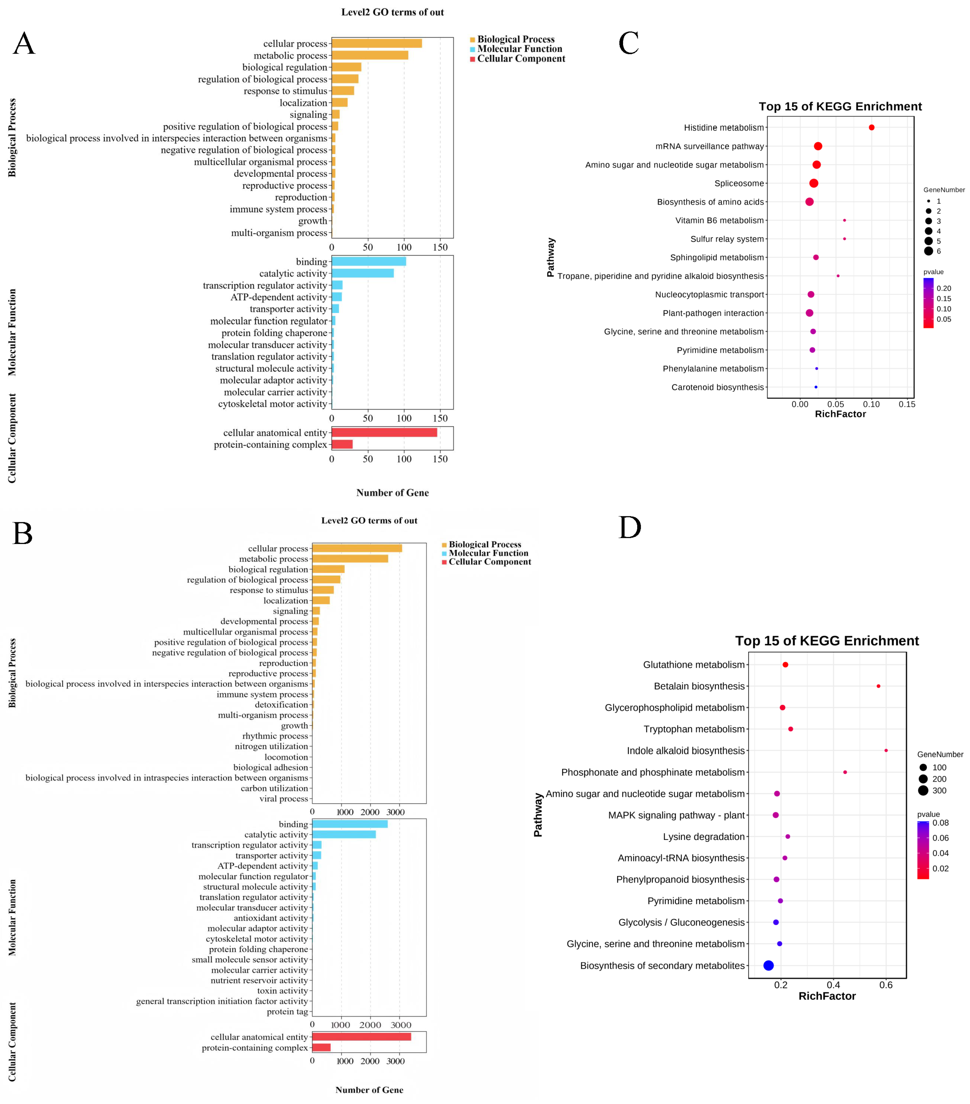 Plants 14 02250 g006