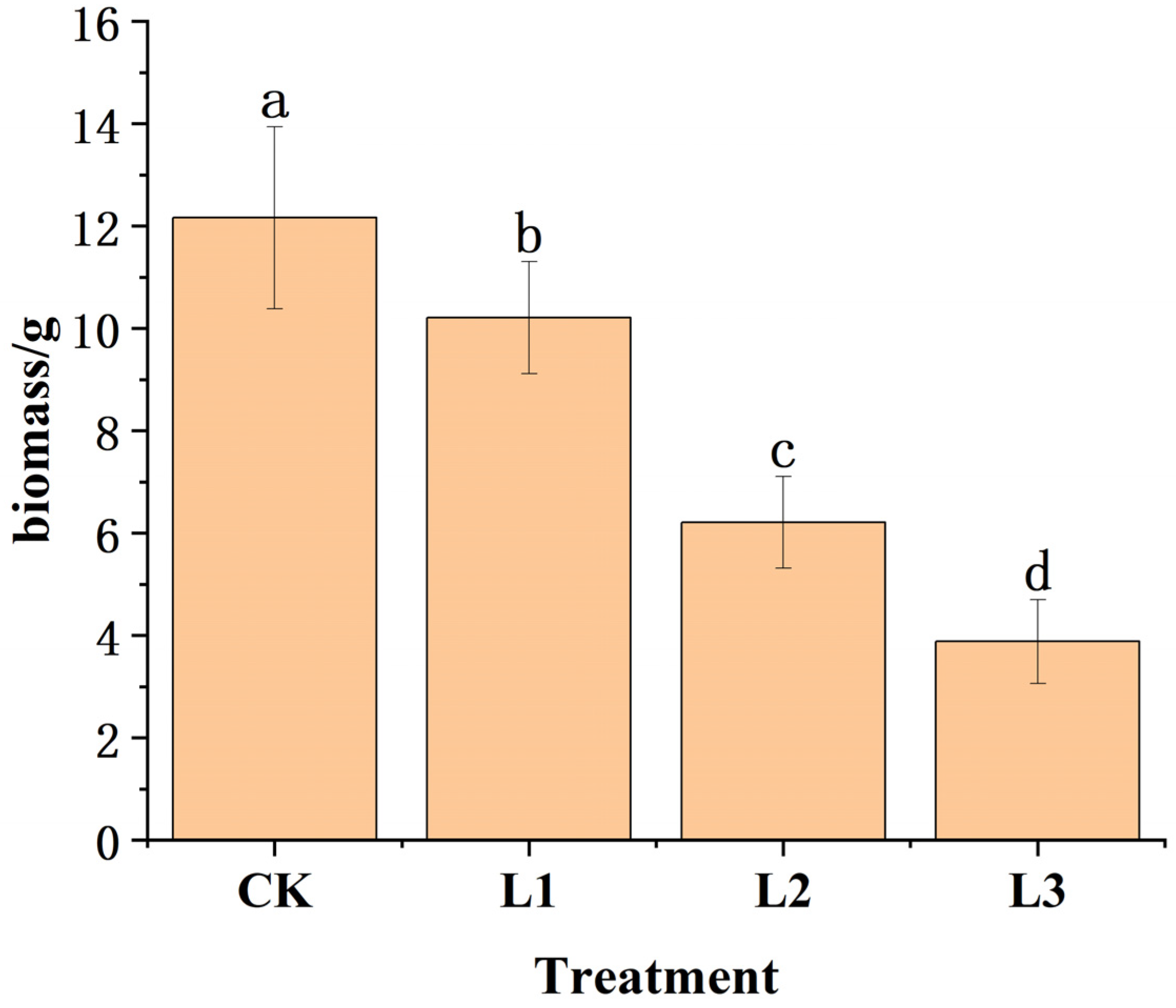 Plants 14 02251 g001