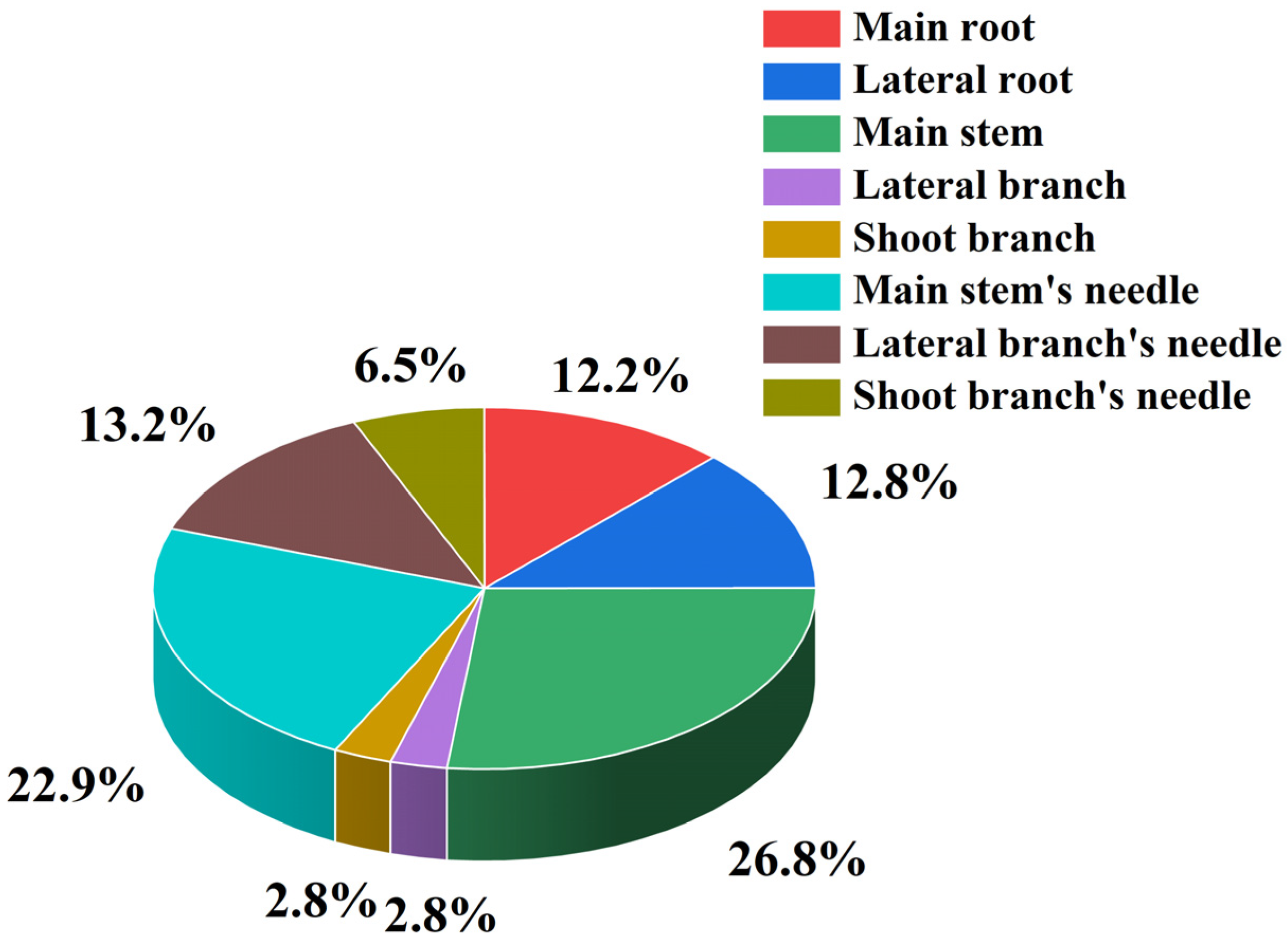 Plants 14 02251 g002