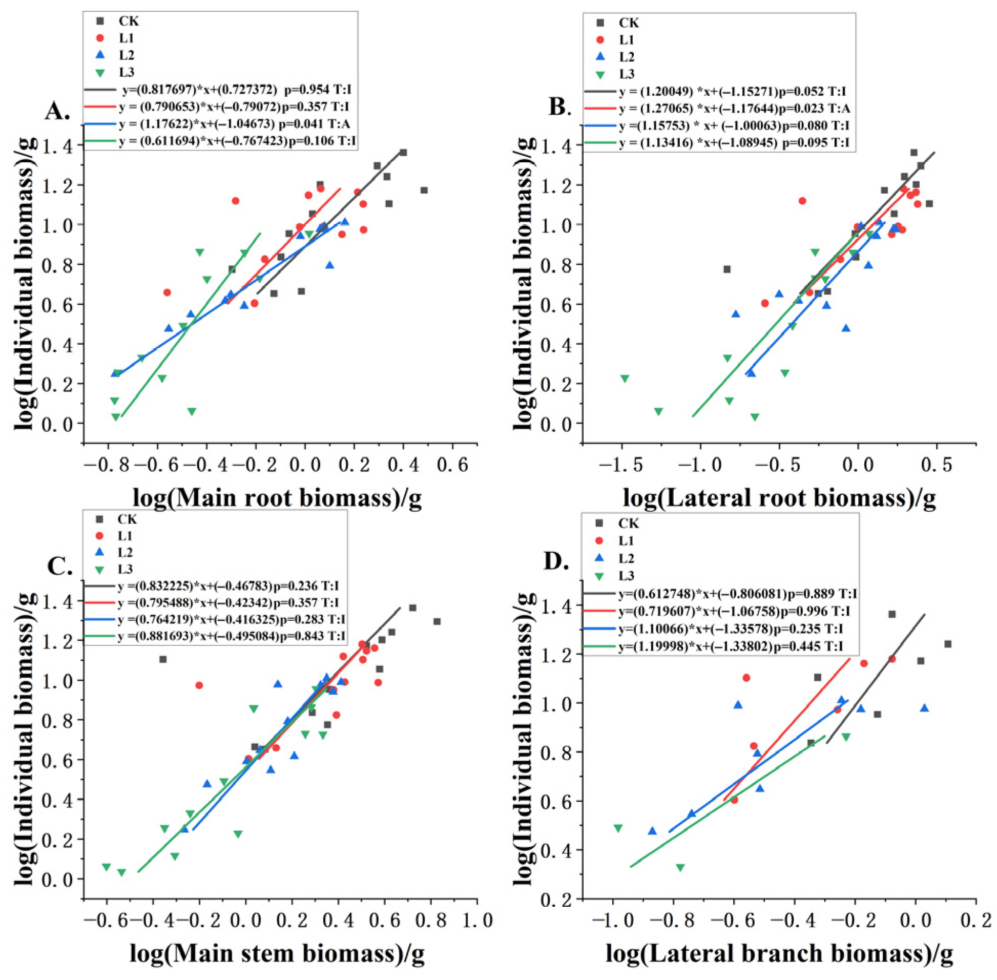 Plants 14 02251 g004