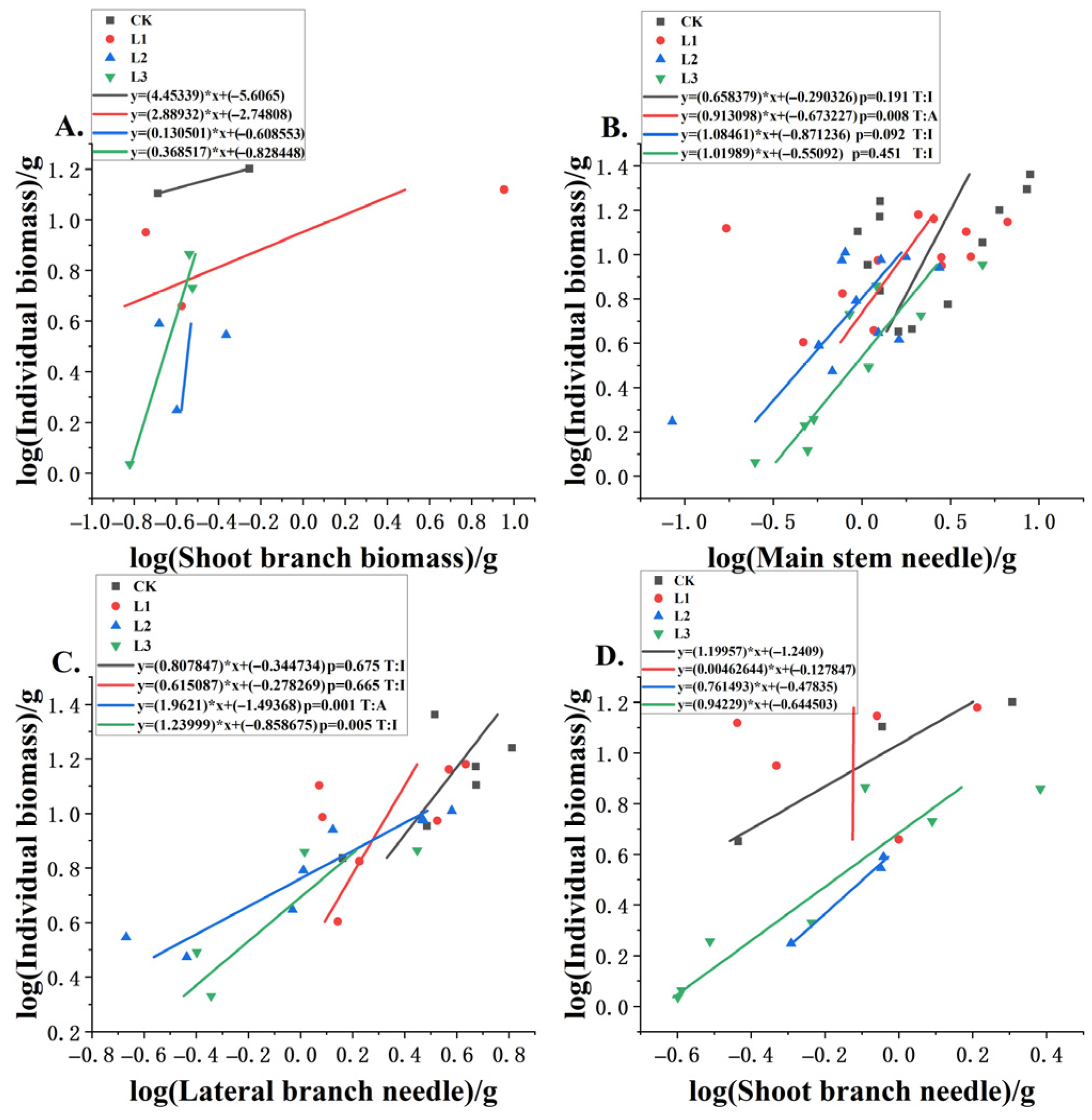 Plants 14 02251 g005
