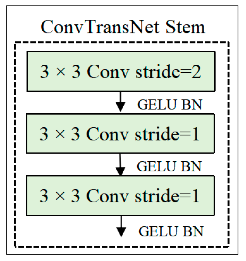 Plants 14 02252 g003