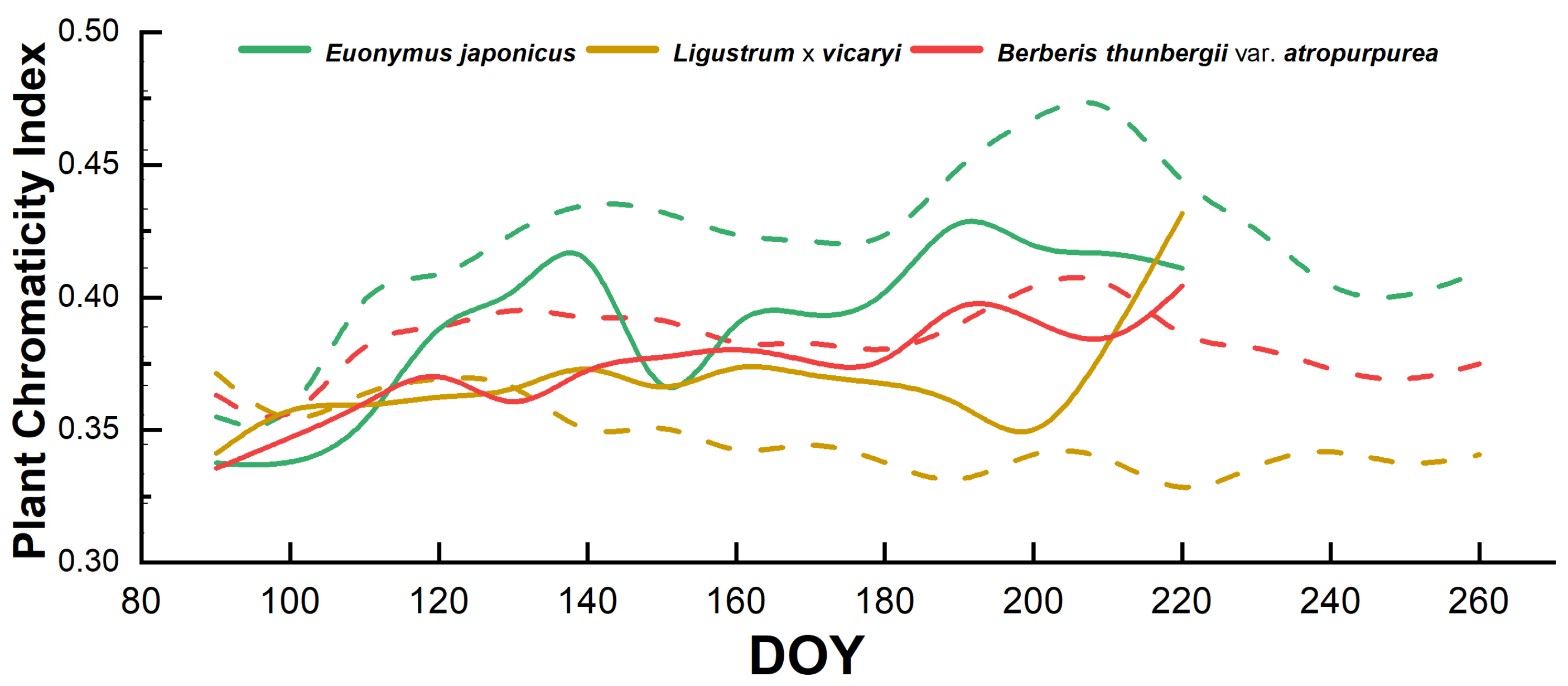 Plants 14 02253 g001