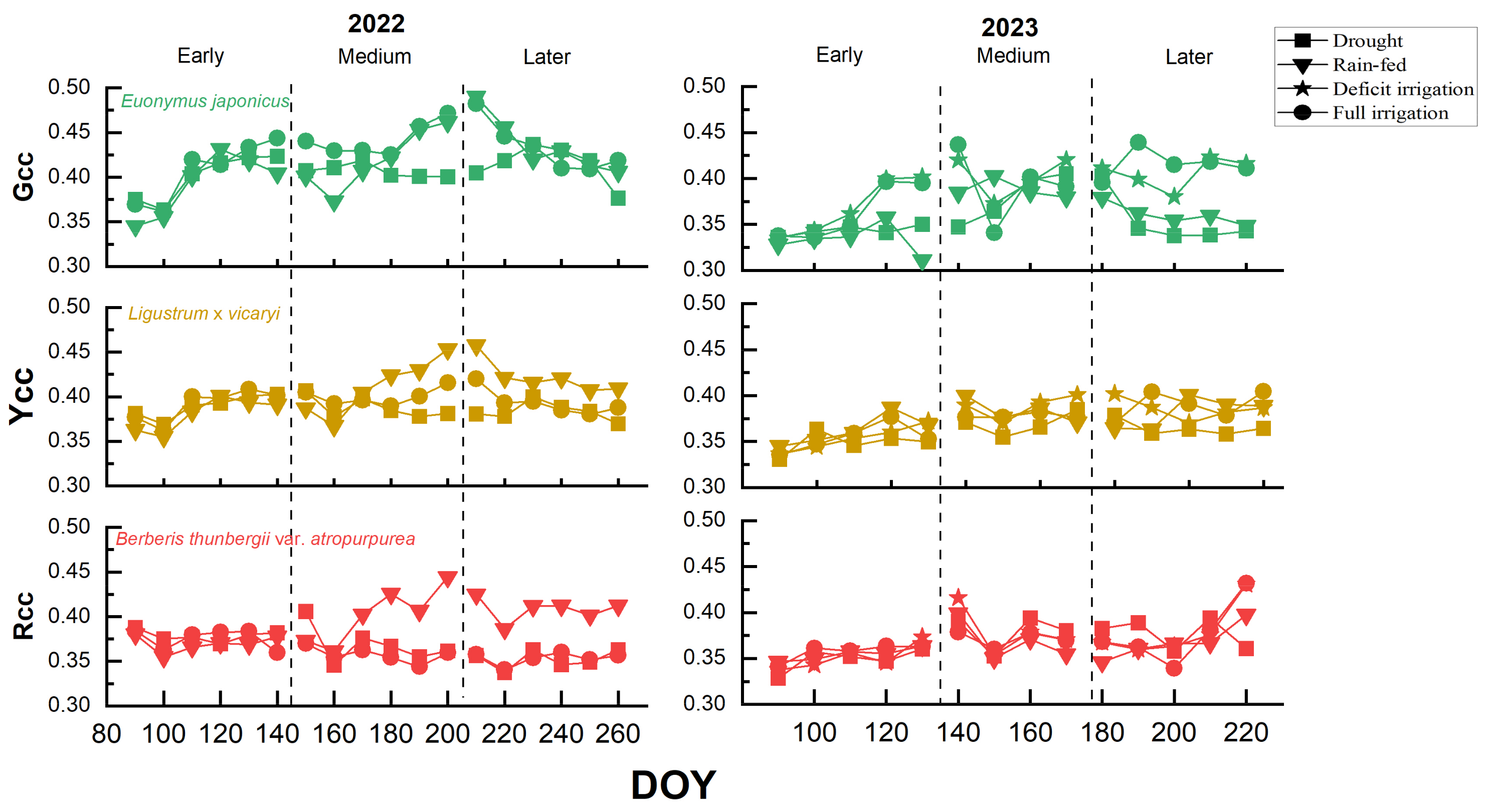 Plants 14 02253 g002