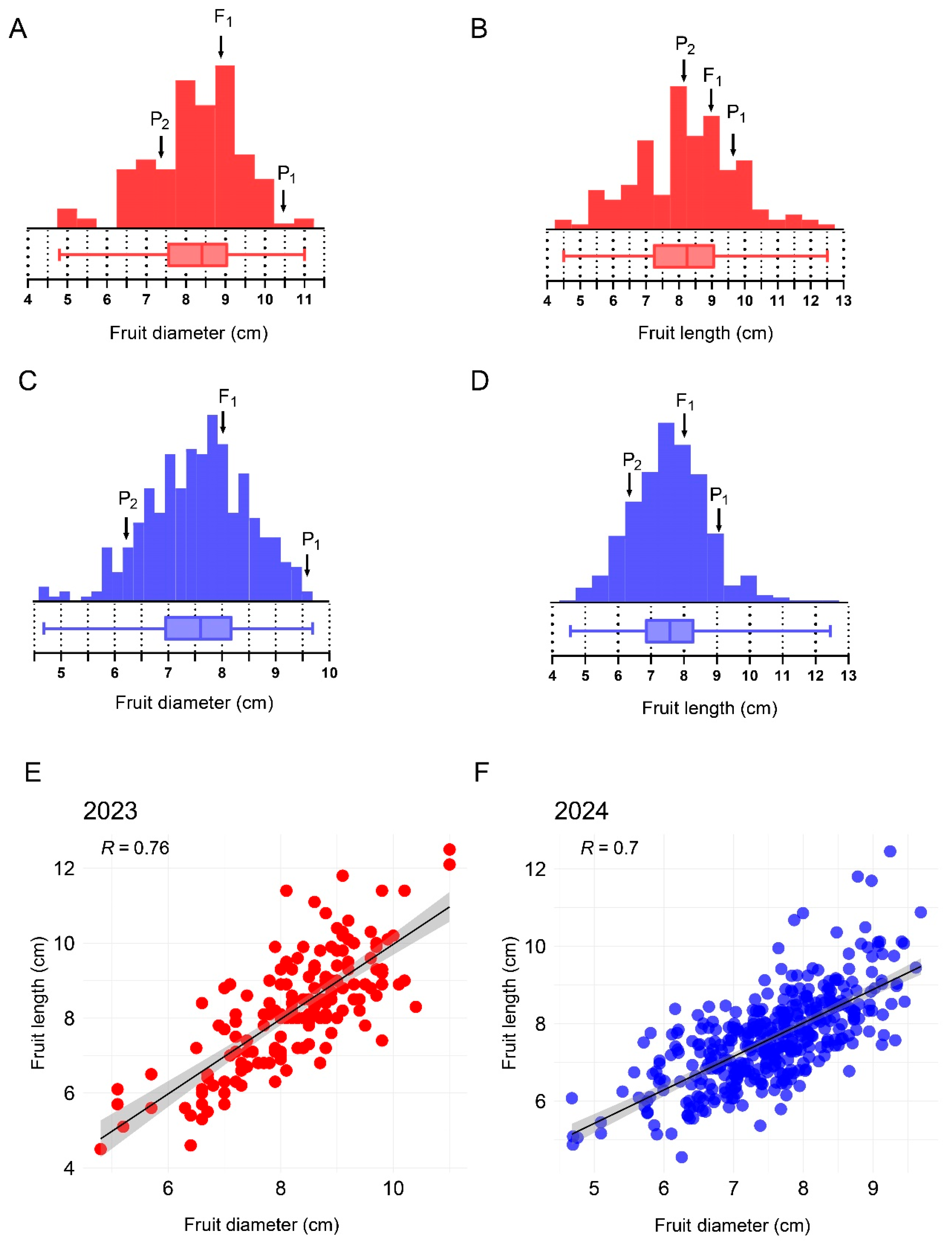 Plants 14 02254 g002