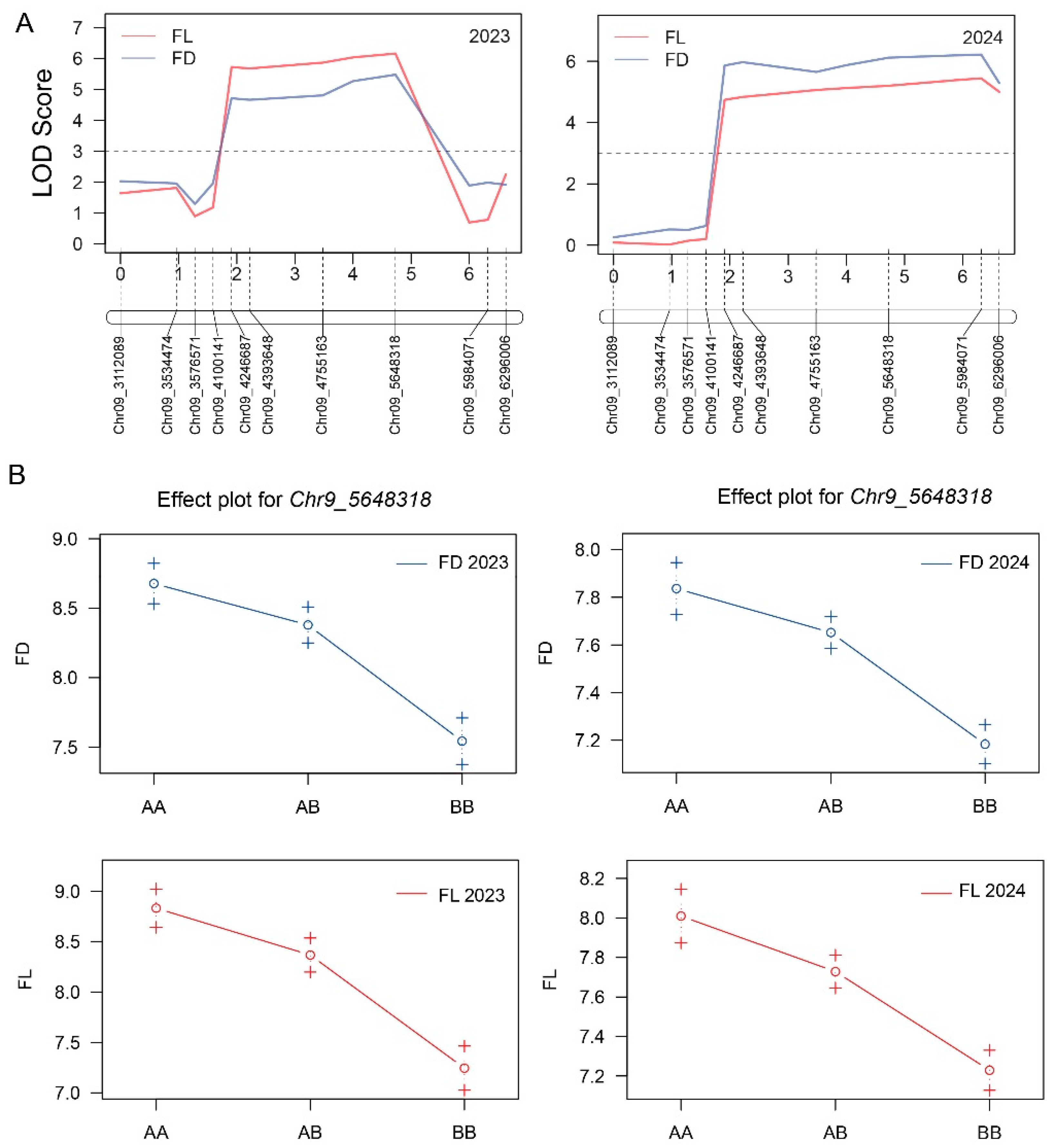 Plants 14 02254 g004
