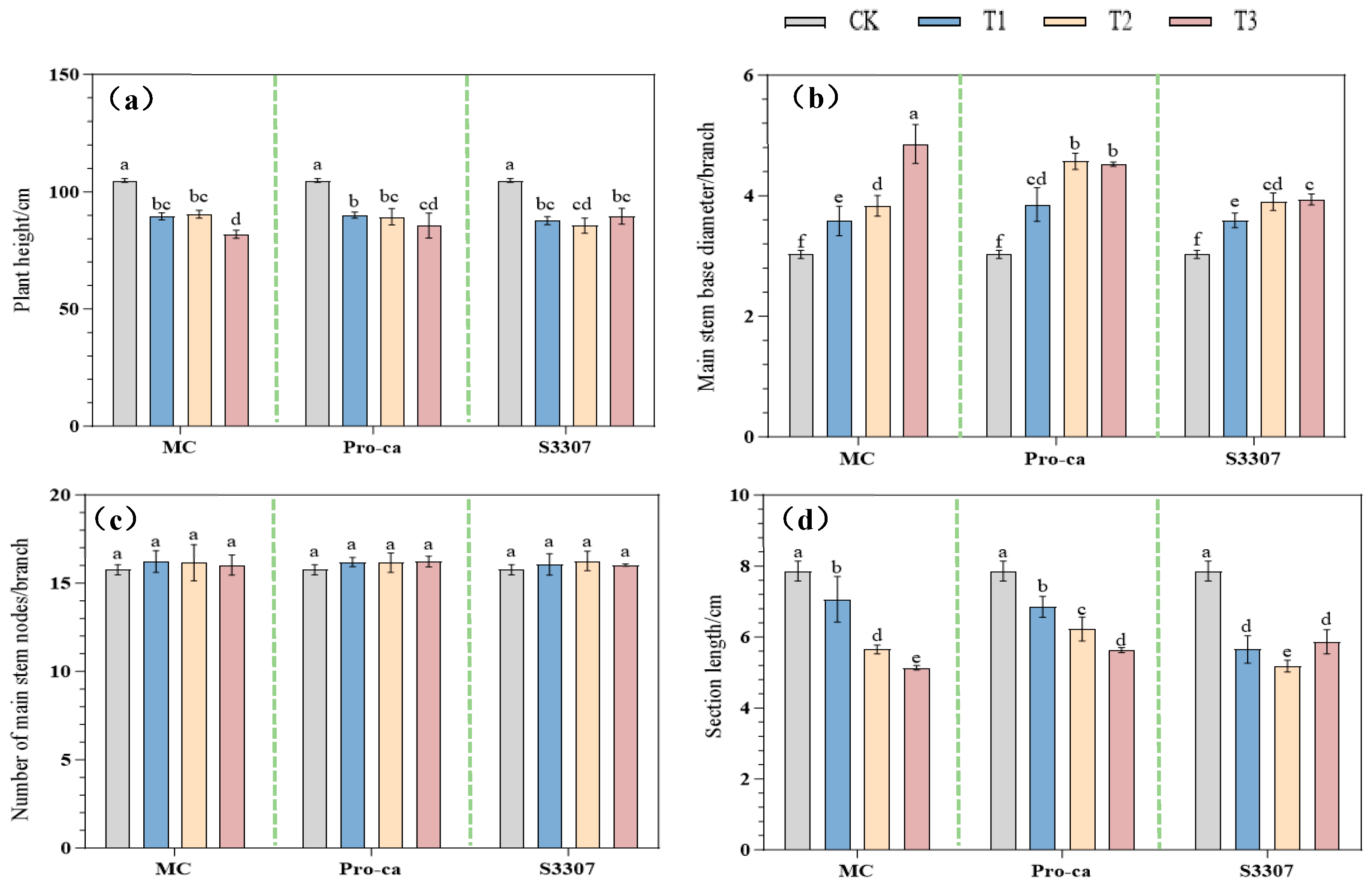 Plants 14 02258 g001