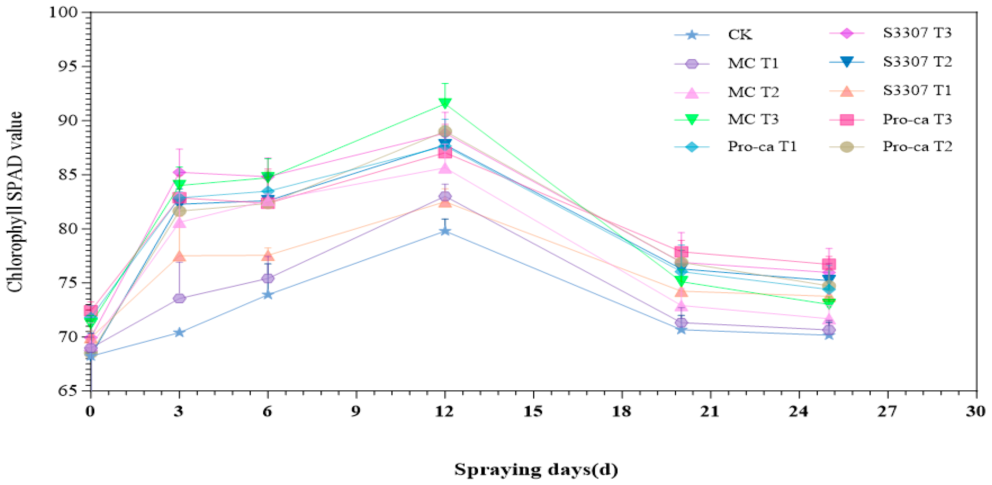 Plants 14 02258 g002
