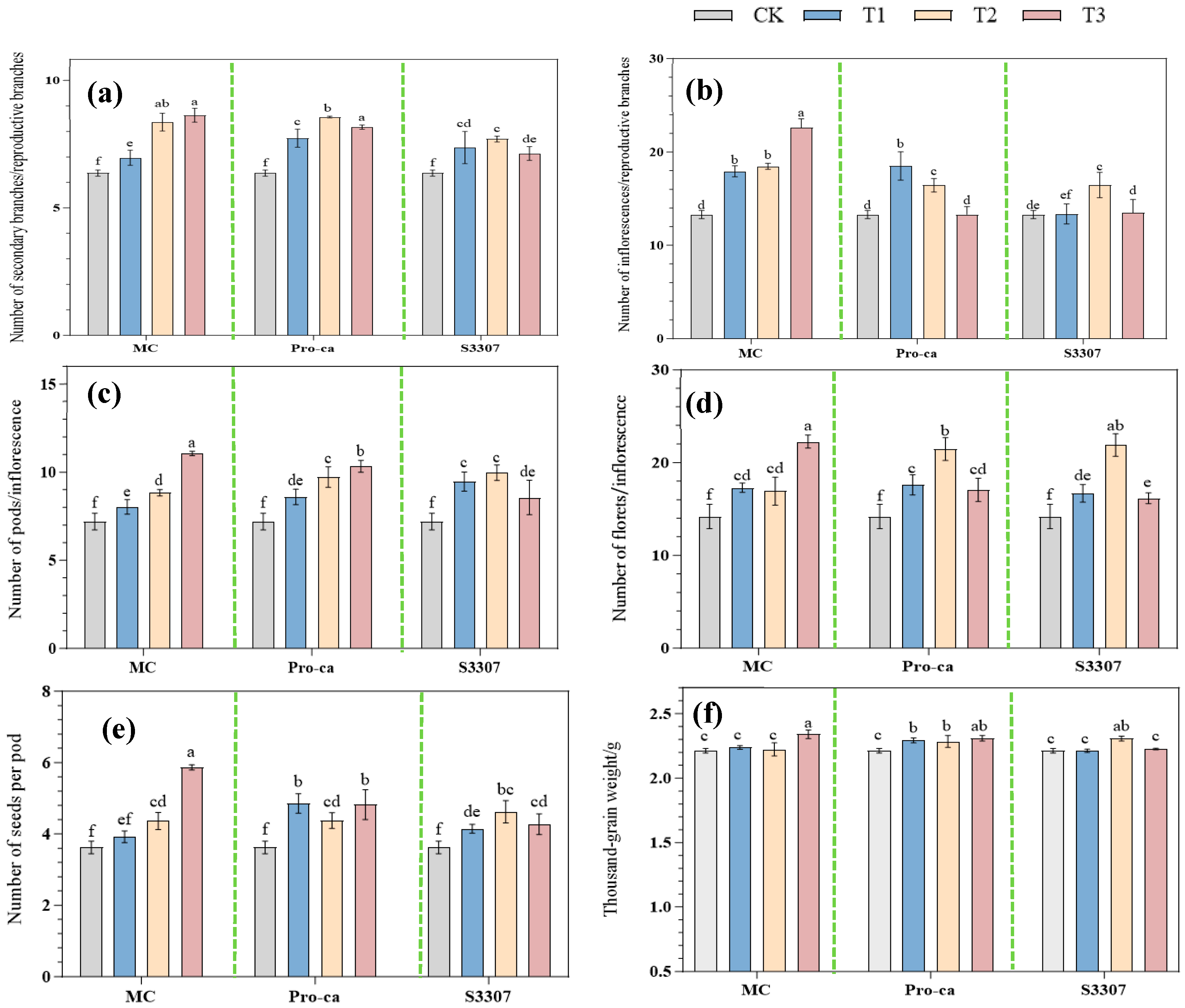 Plants 14 02258 g003