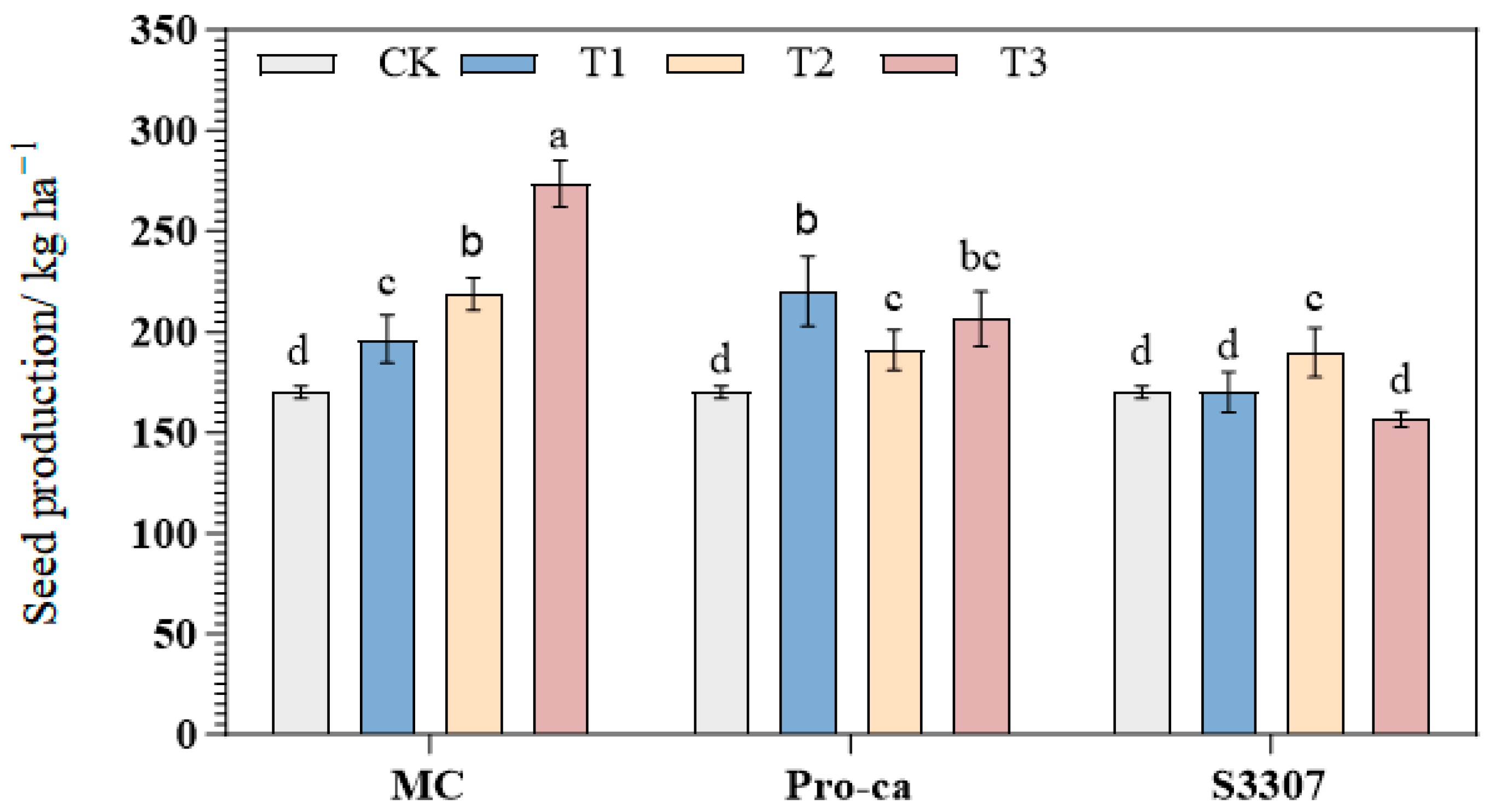 Plants 14 02258 g004