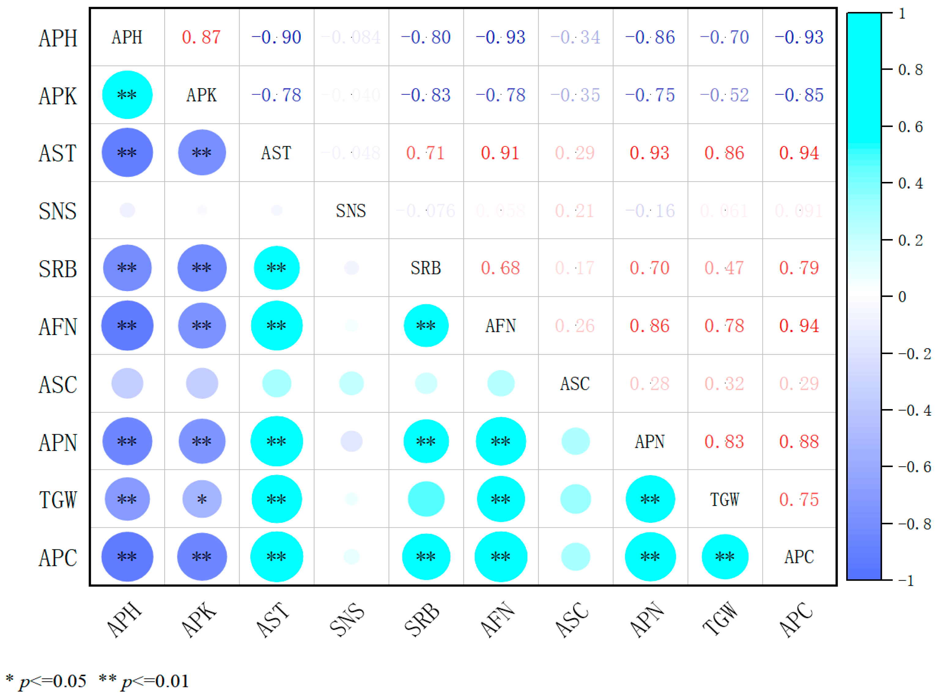 Plants 14 02258 g005