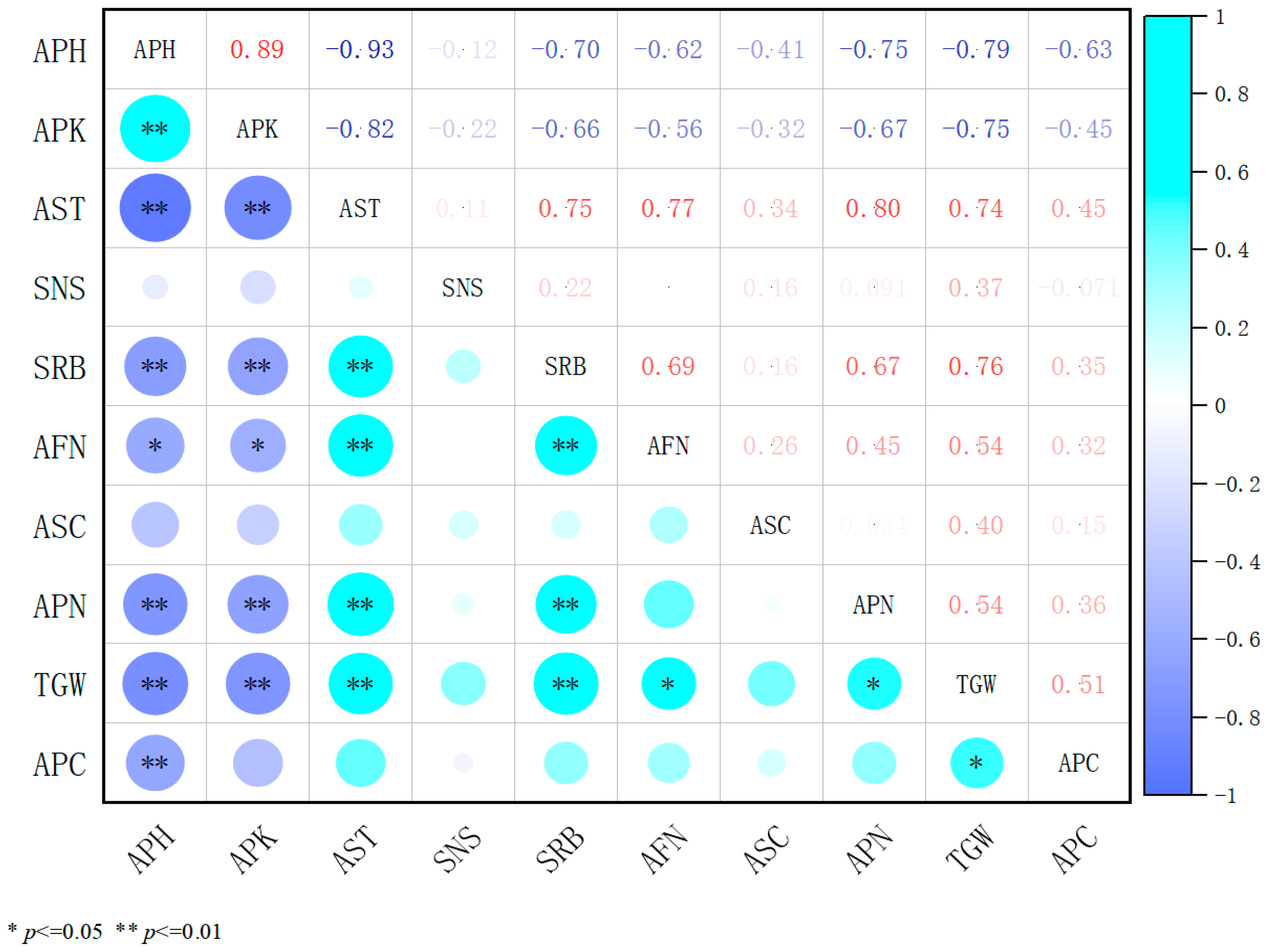 Plants 14 02258 g006