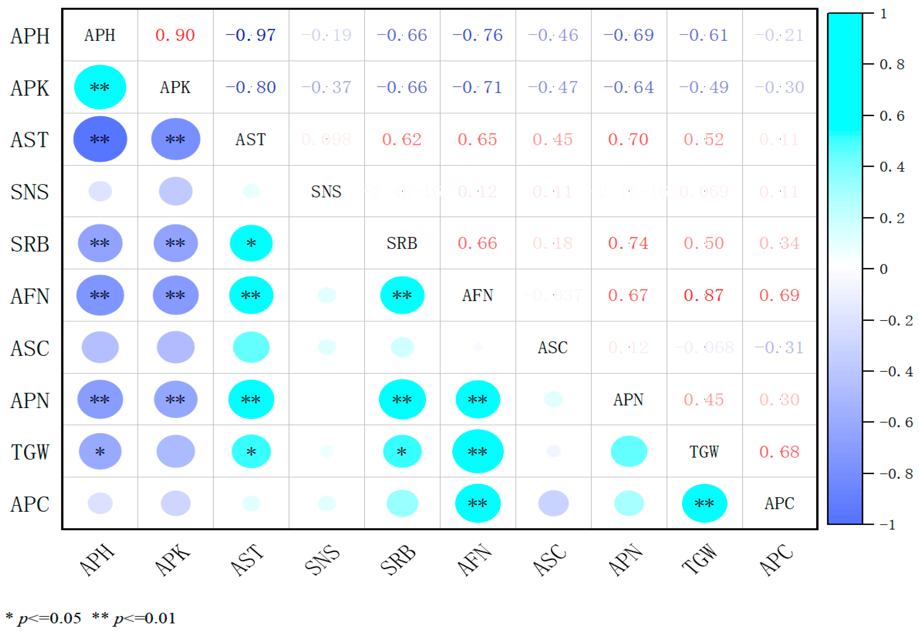 Plants 14 02258 g007