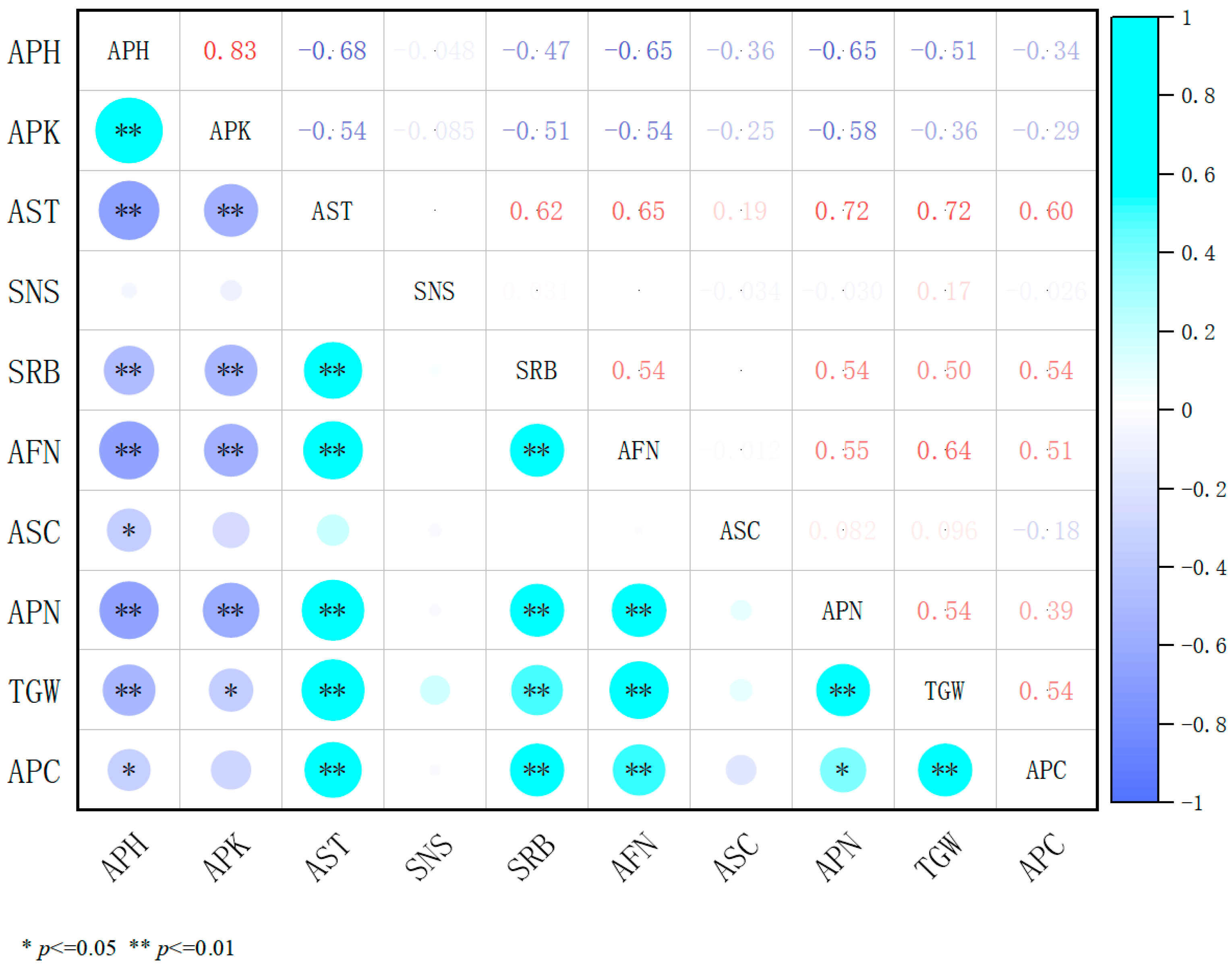 Plants 14 02258 g008