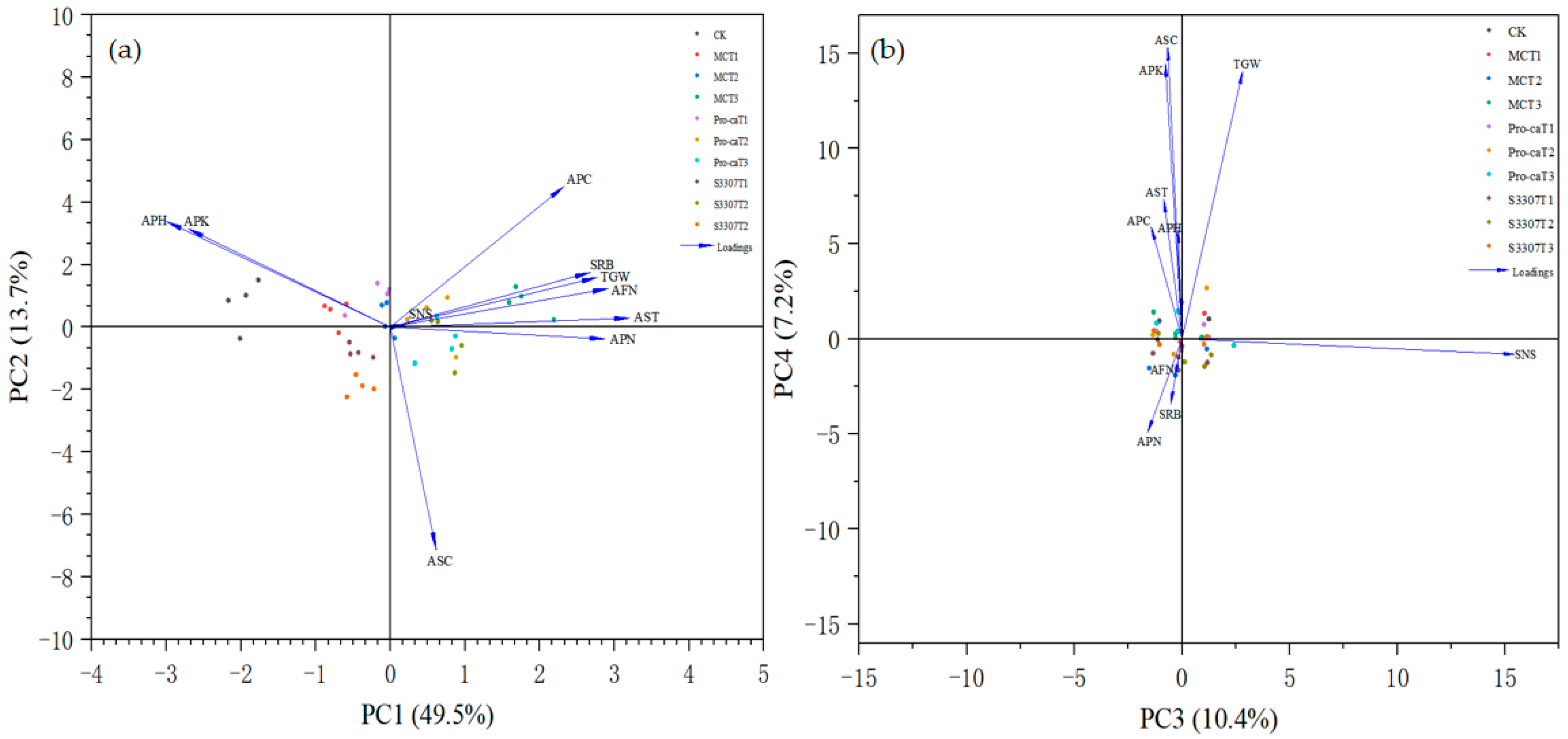 Plants 14 02258 g009