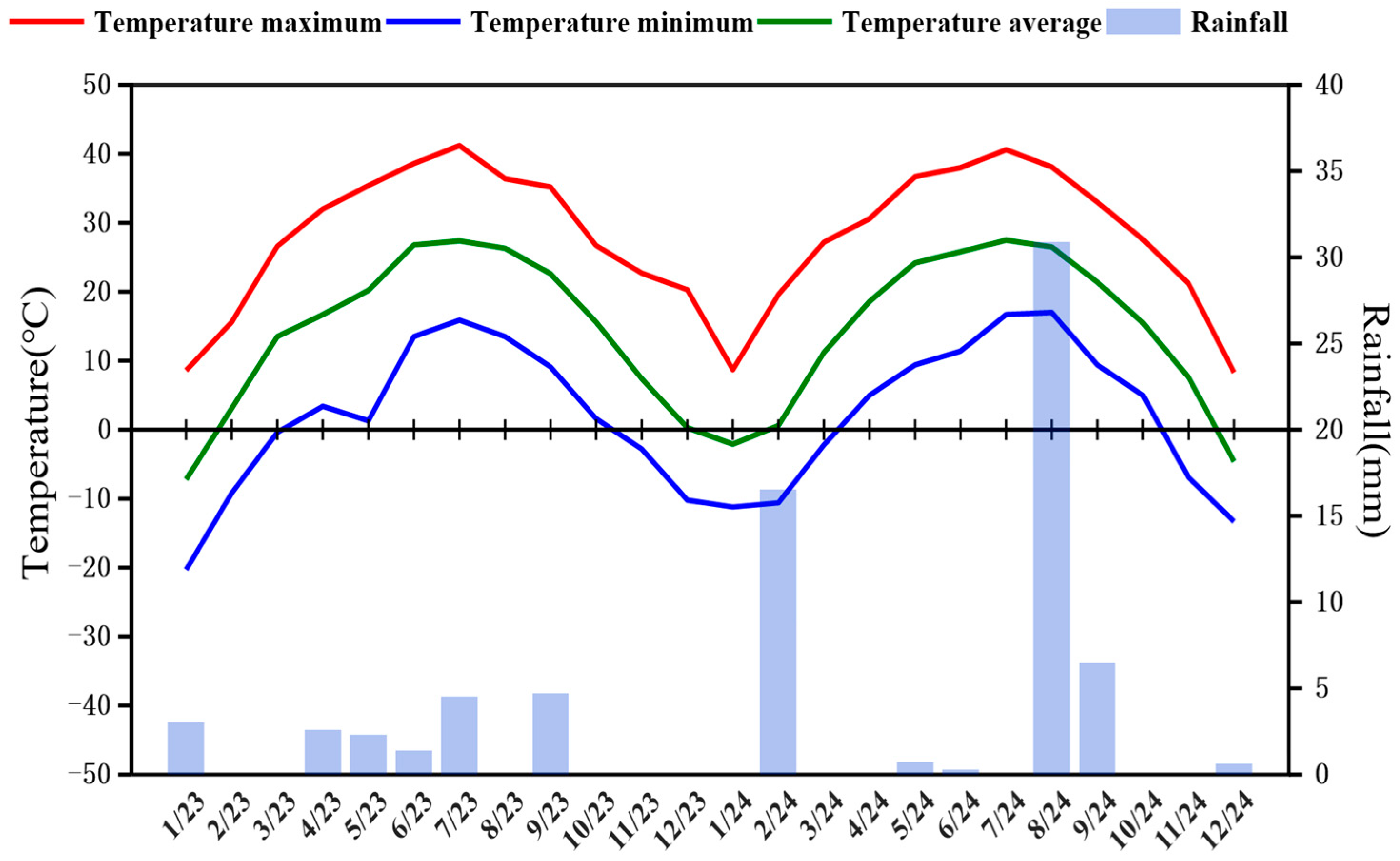 Plants 14 02258 g010