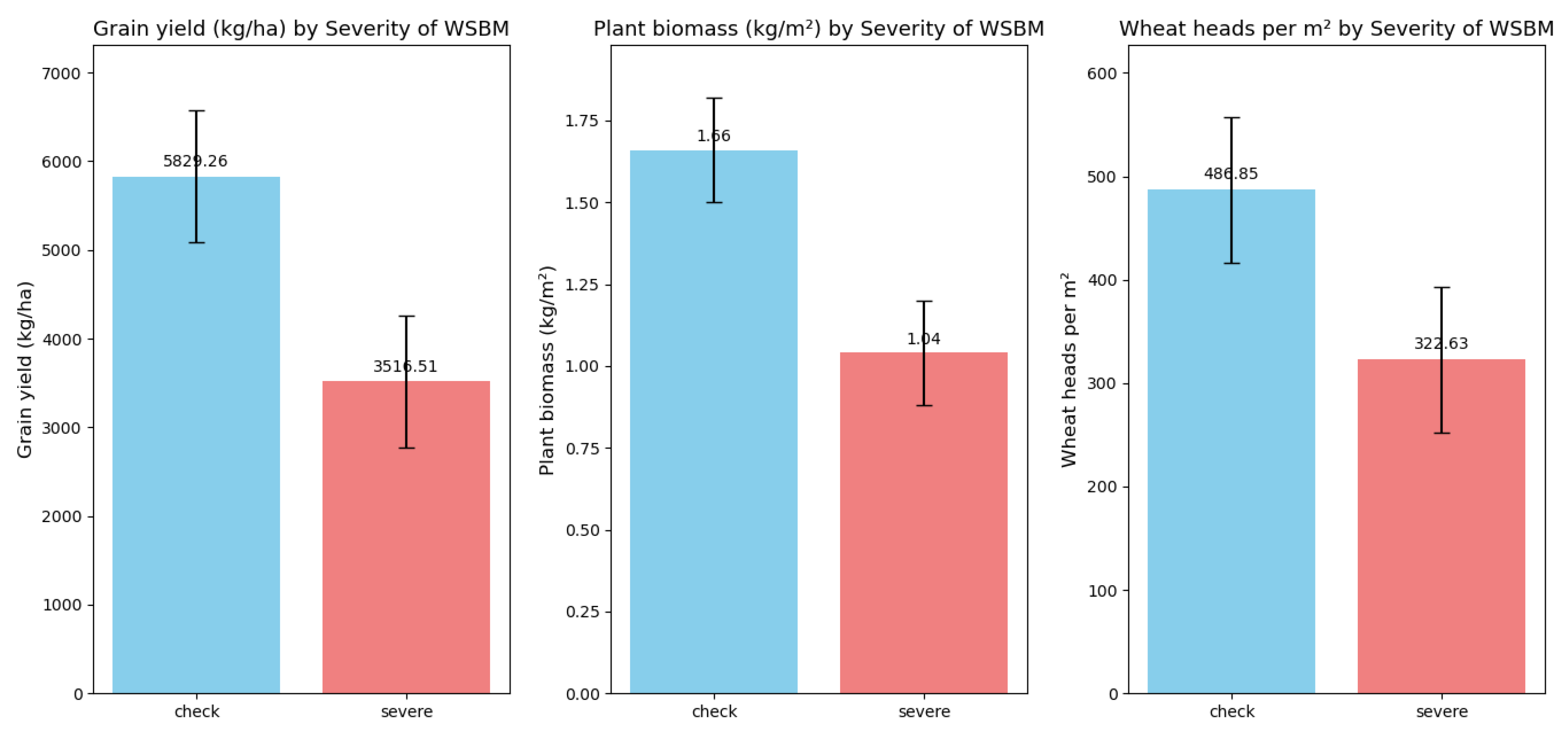 Plants 14 02260 g003