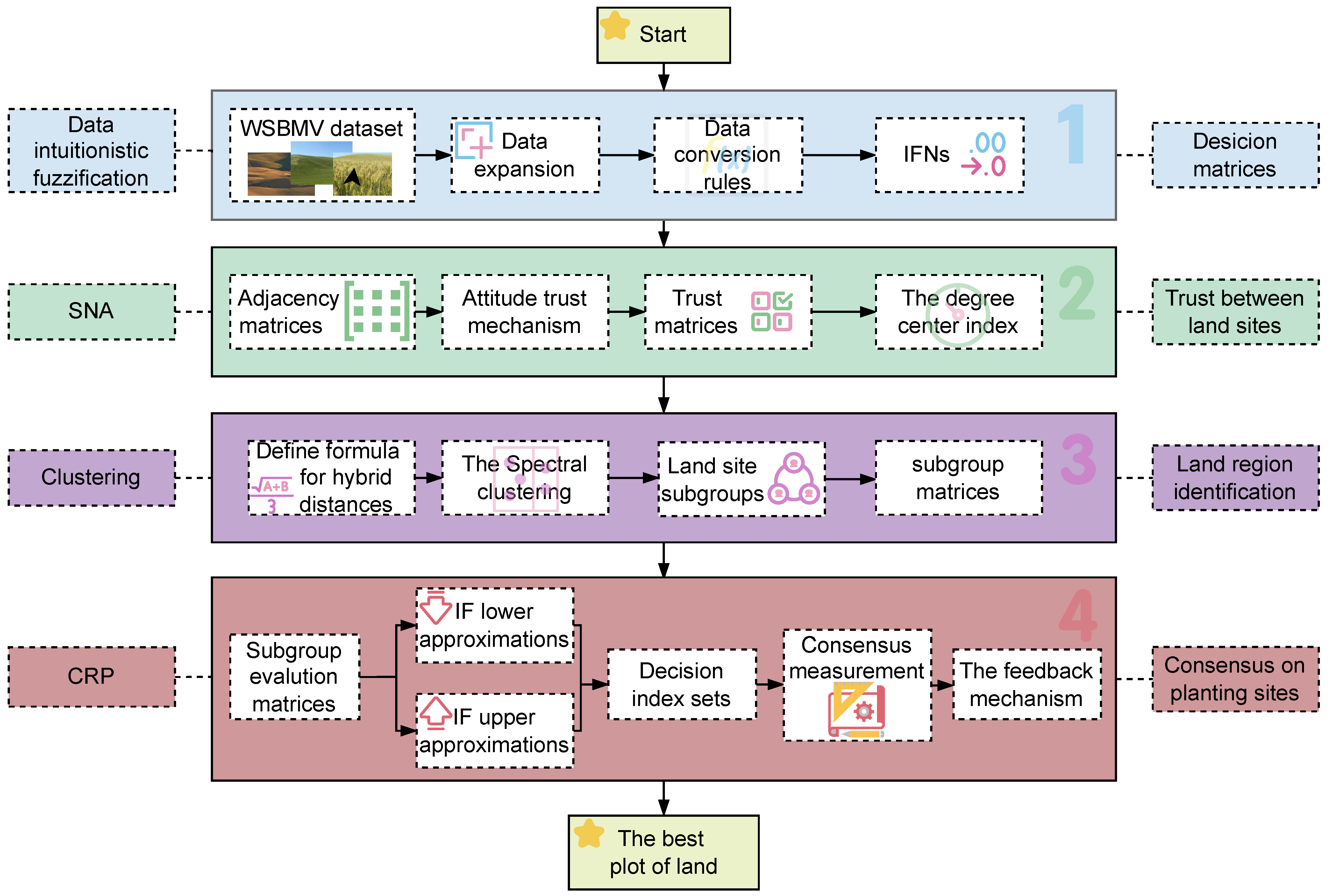 Plants 14 02260 g004