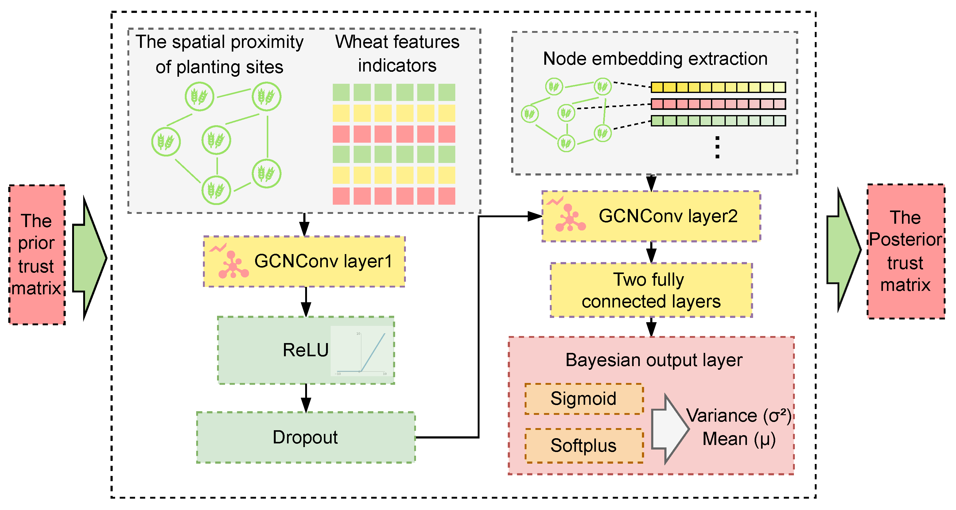 Plants 14 02260 g005