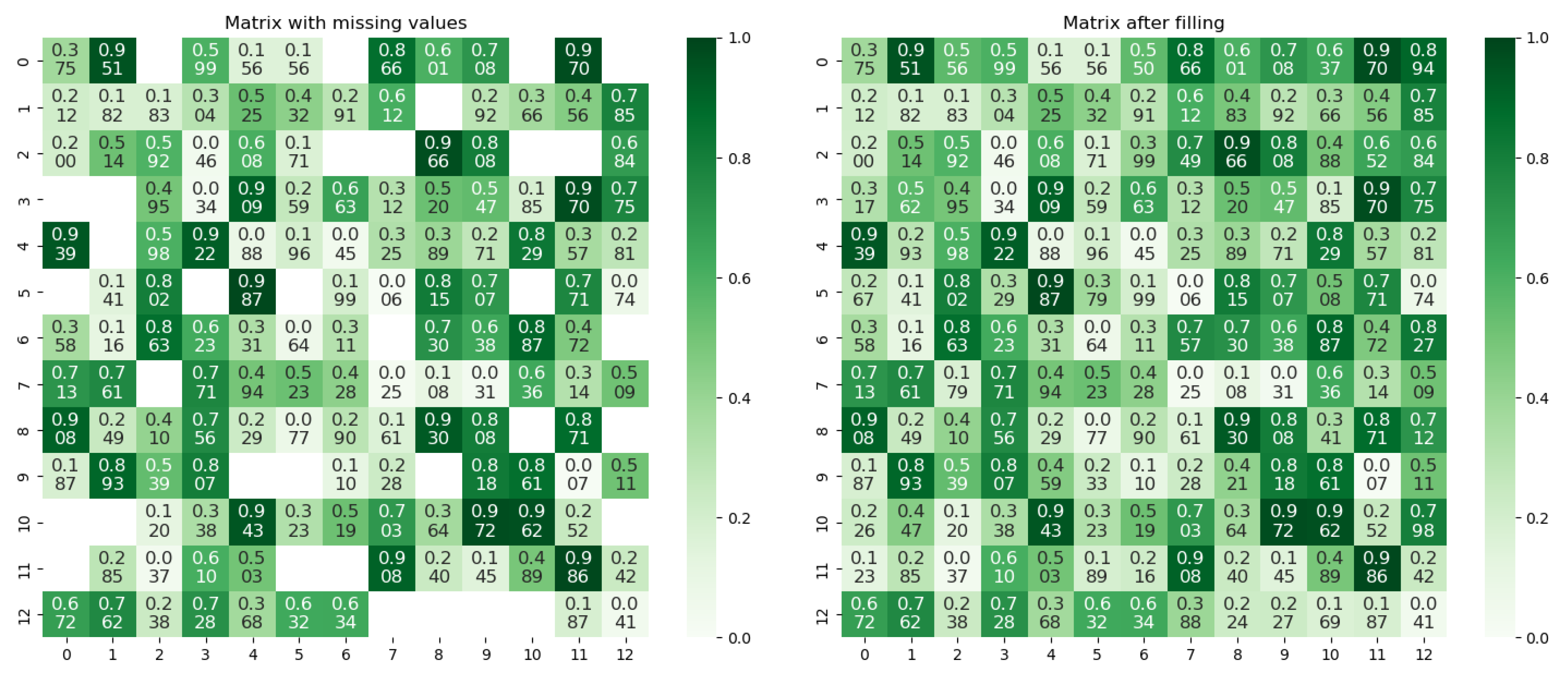 Plants 14 02260 g006