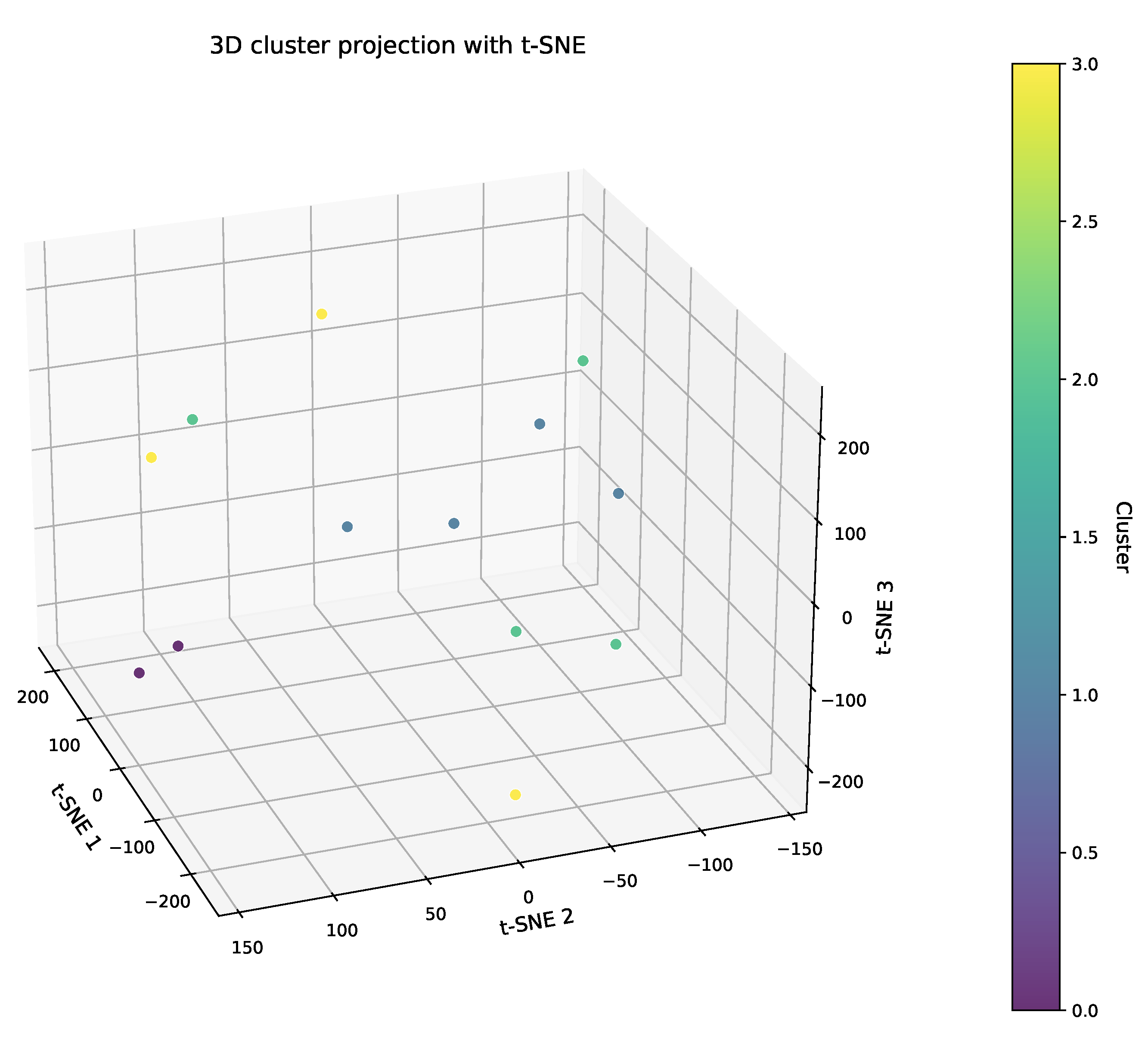 Plants 14 02260 g007