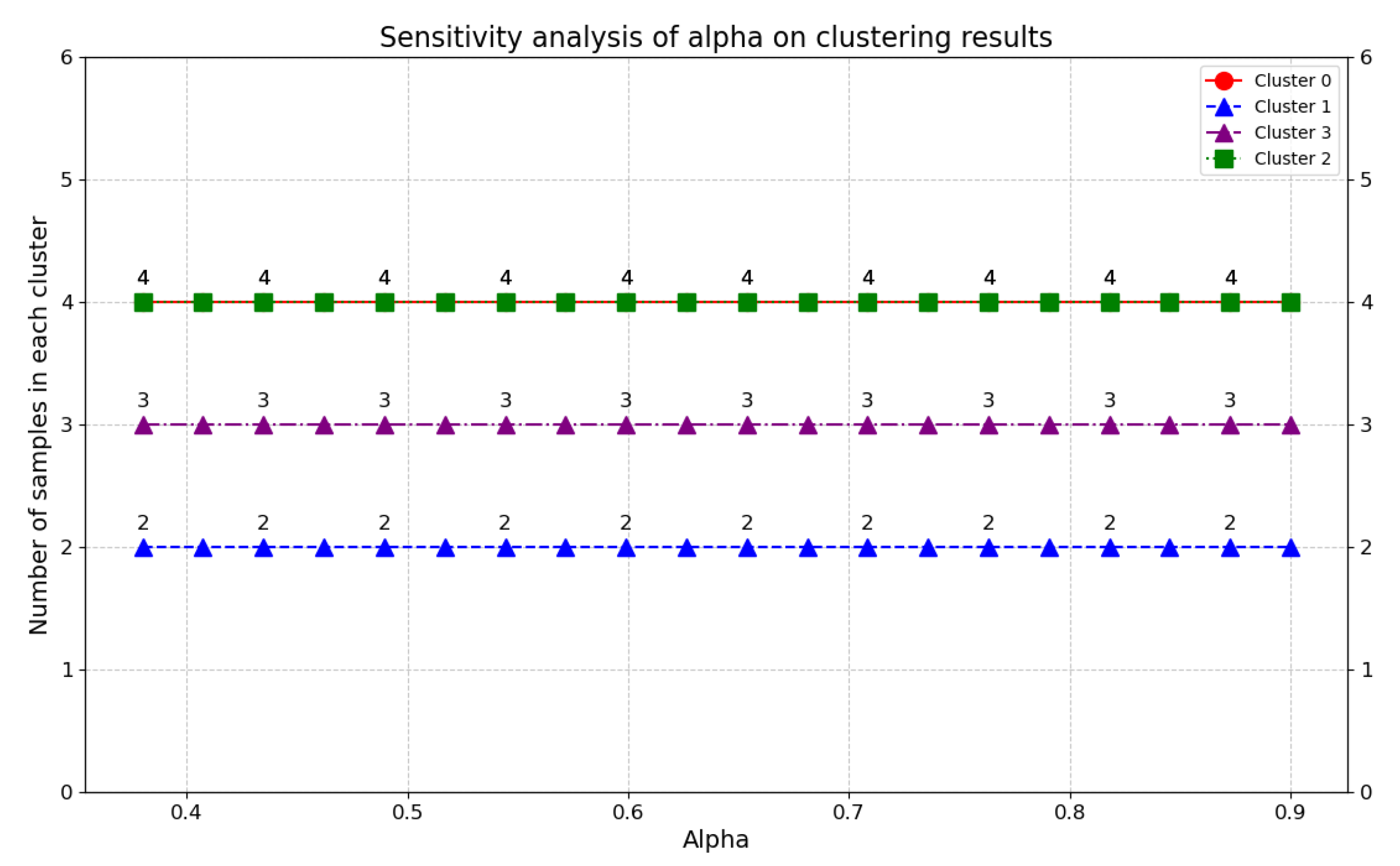 Plants 14 02260 g008