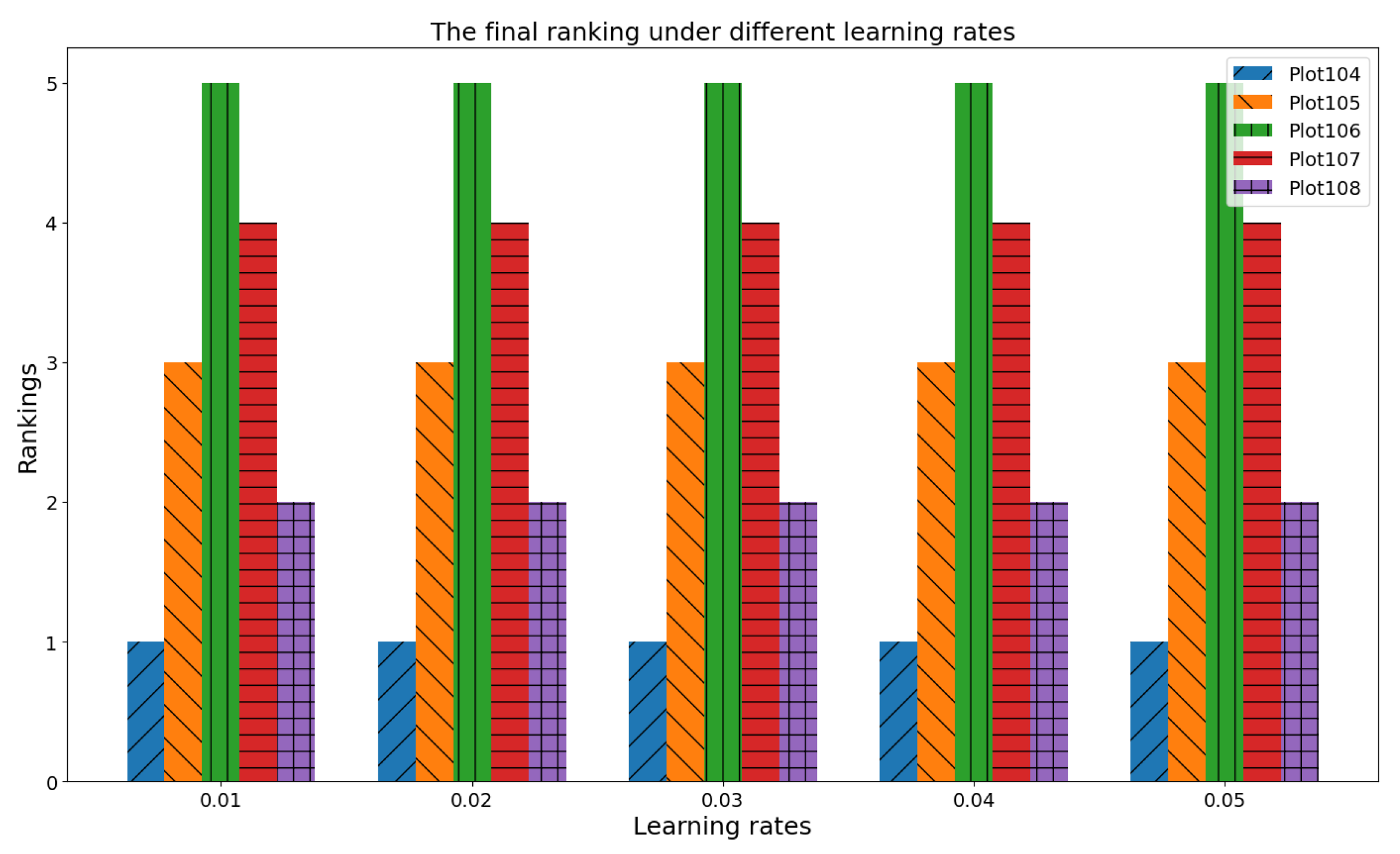 Plants 14 02260 g009