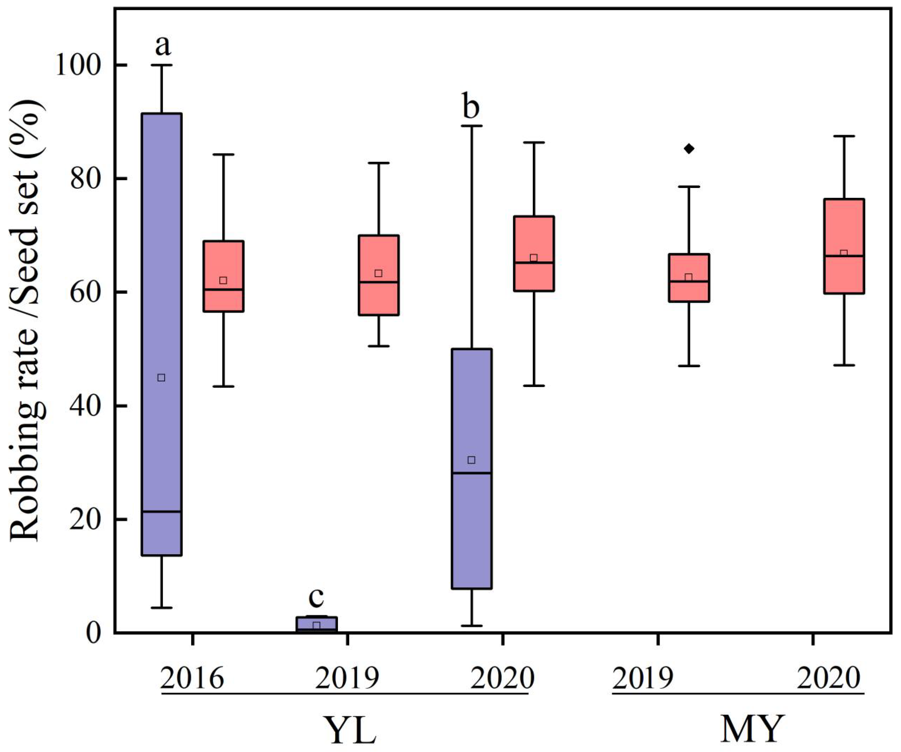 Plants 14 02266 g002