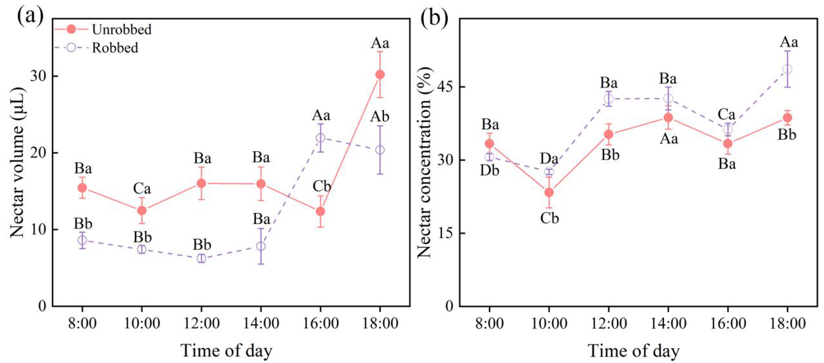 Plants 14 02266 g003