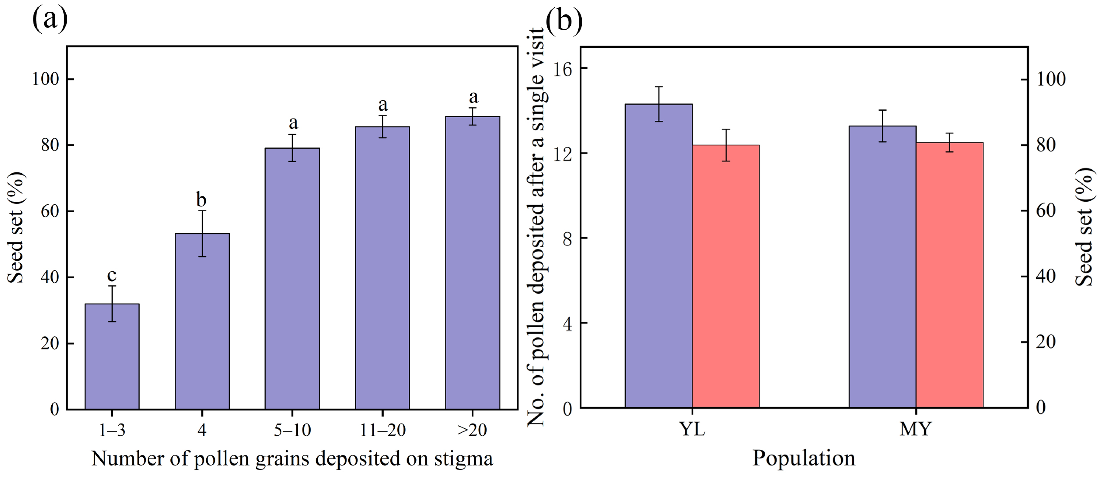 Plants 14 02266 g005