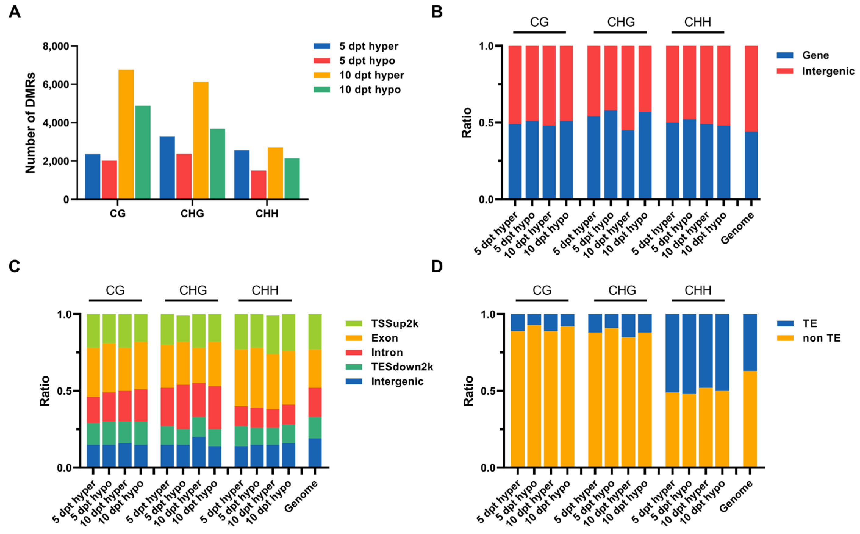 Plants 14 02267 g002