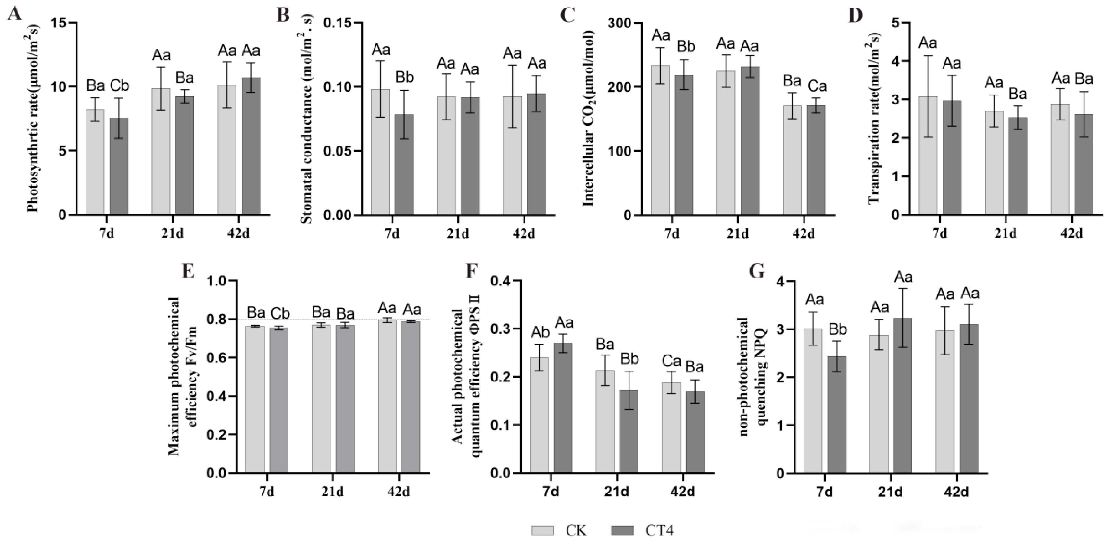 Plants 14 02269 g003 Plants 14 02269 g003