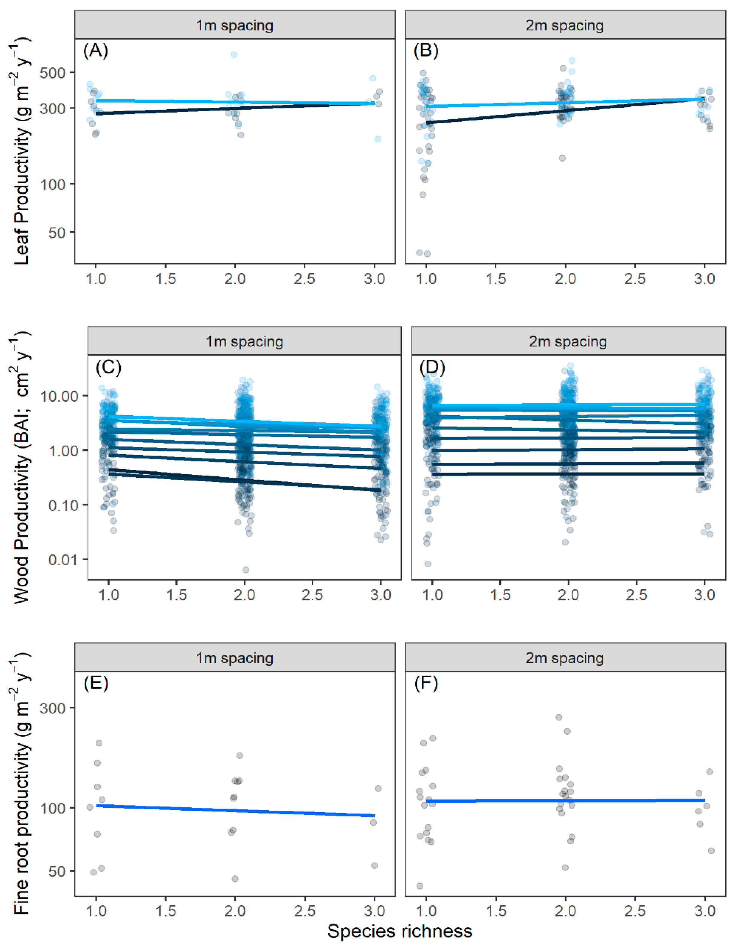 Plants 14 02271 g001