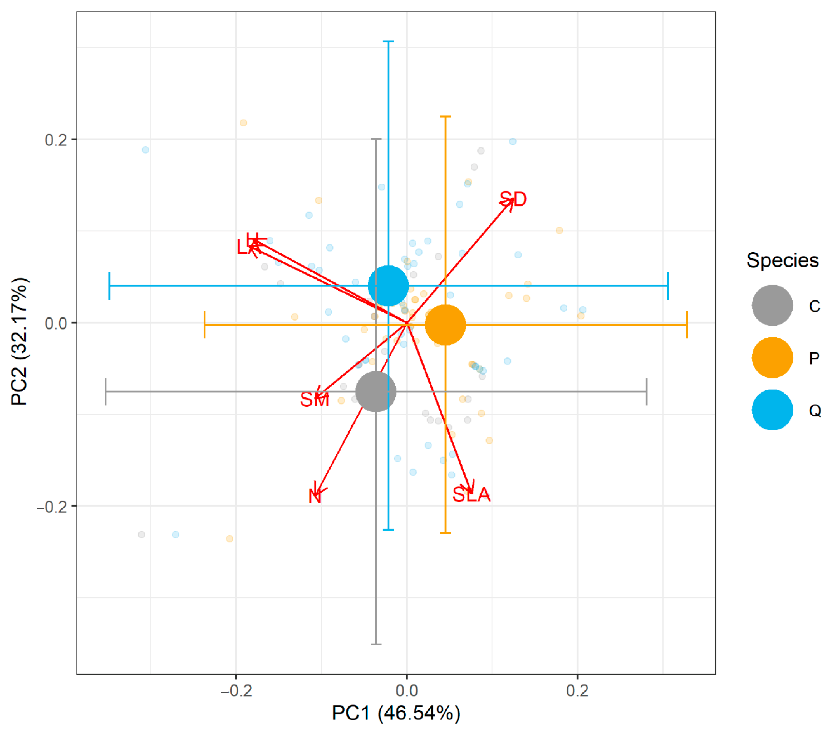 Plants 14 02271 g003