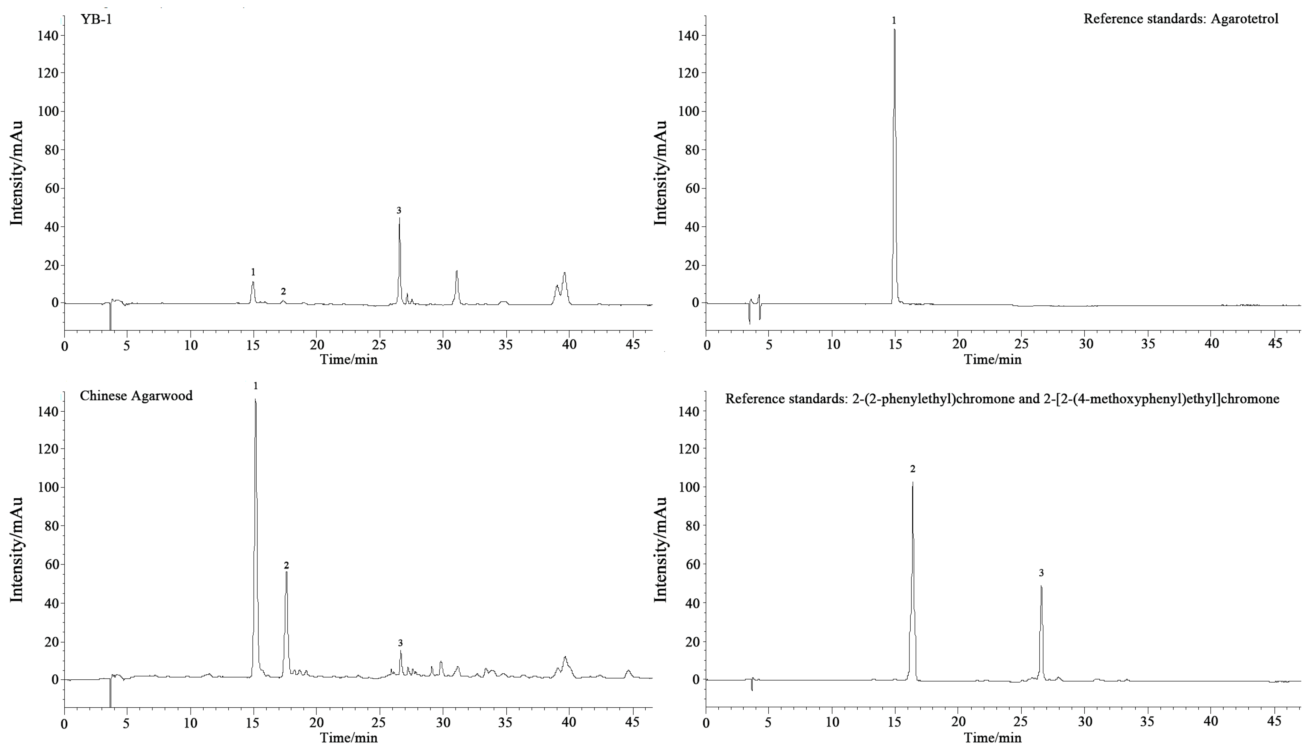 Plants 14 02272 g005