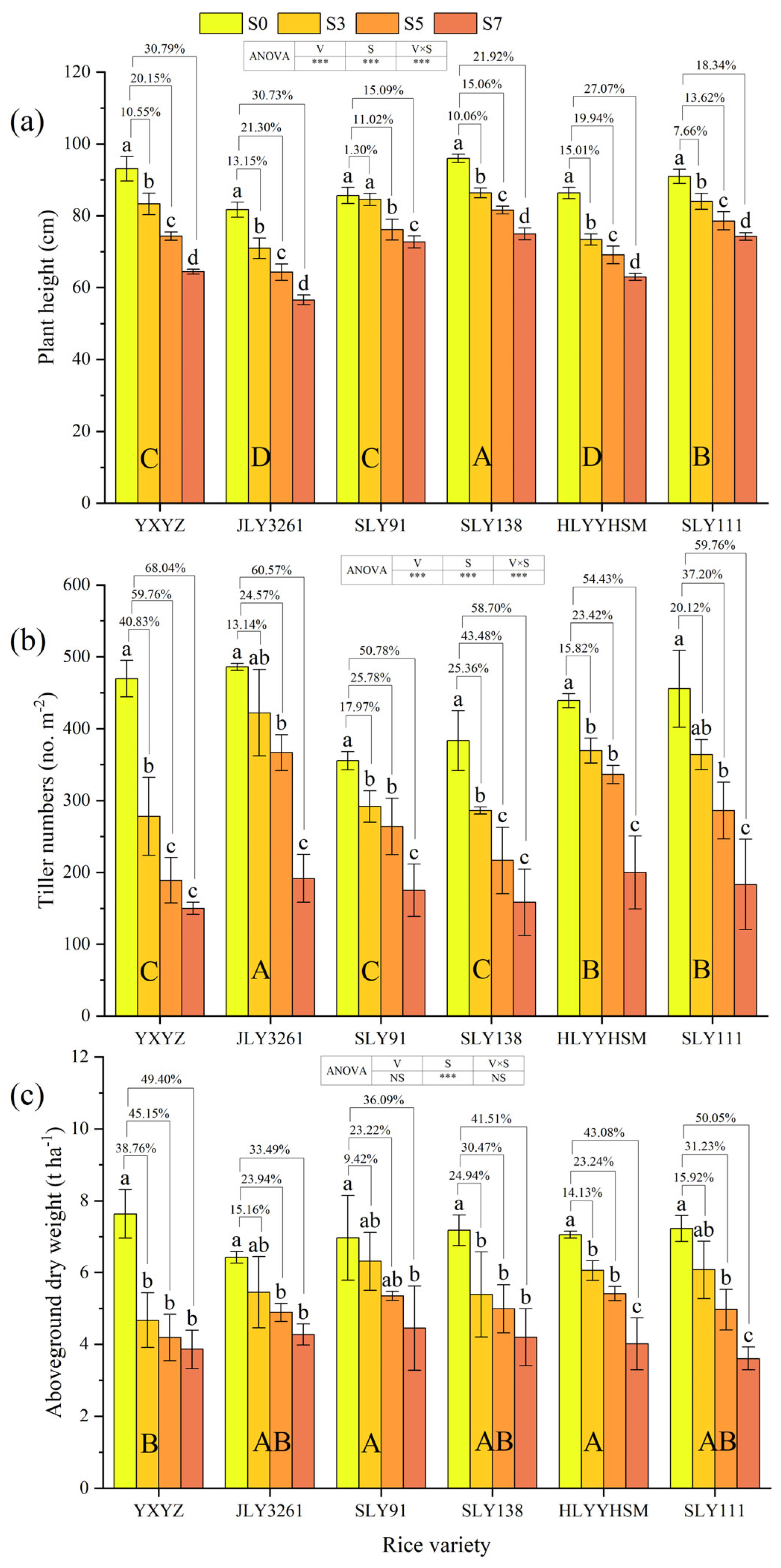 Plants 14 02278 g001