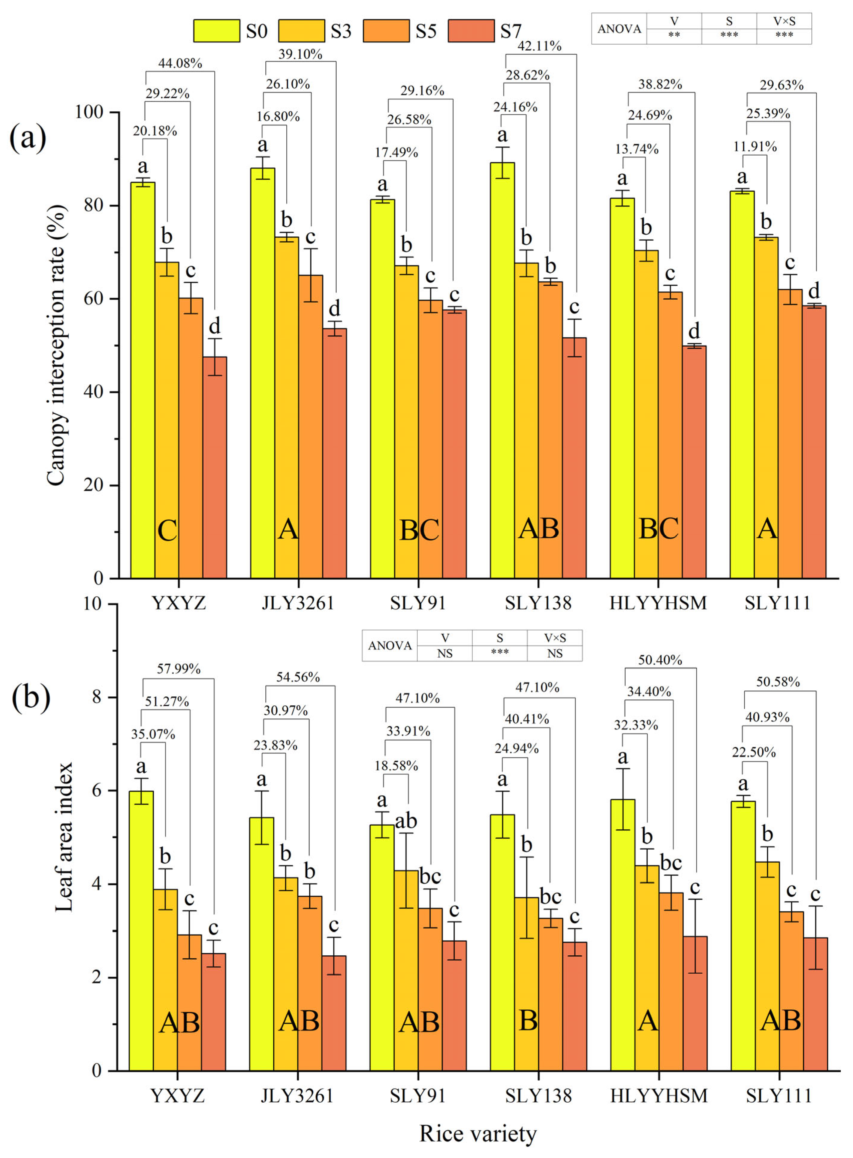 Plants 14 02278 g002
