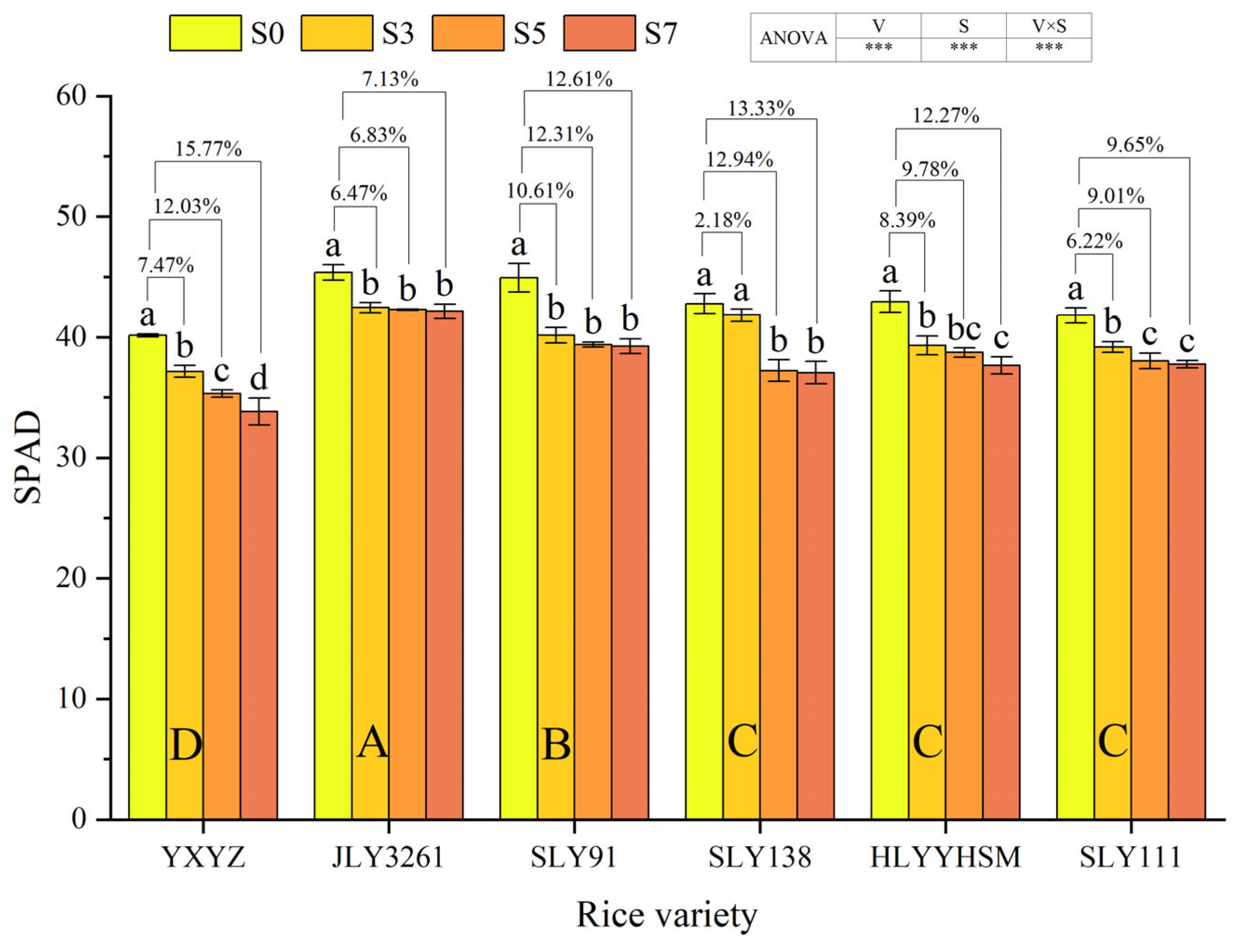 Plants 14 02278 g003