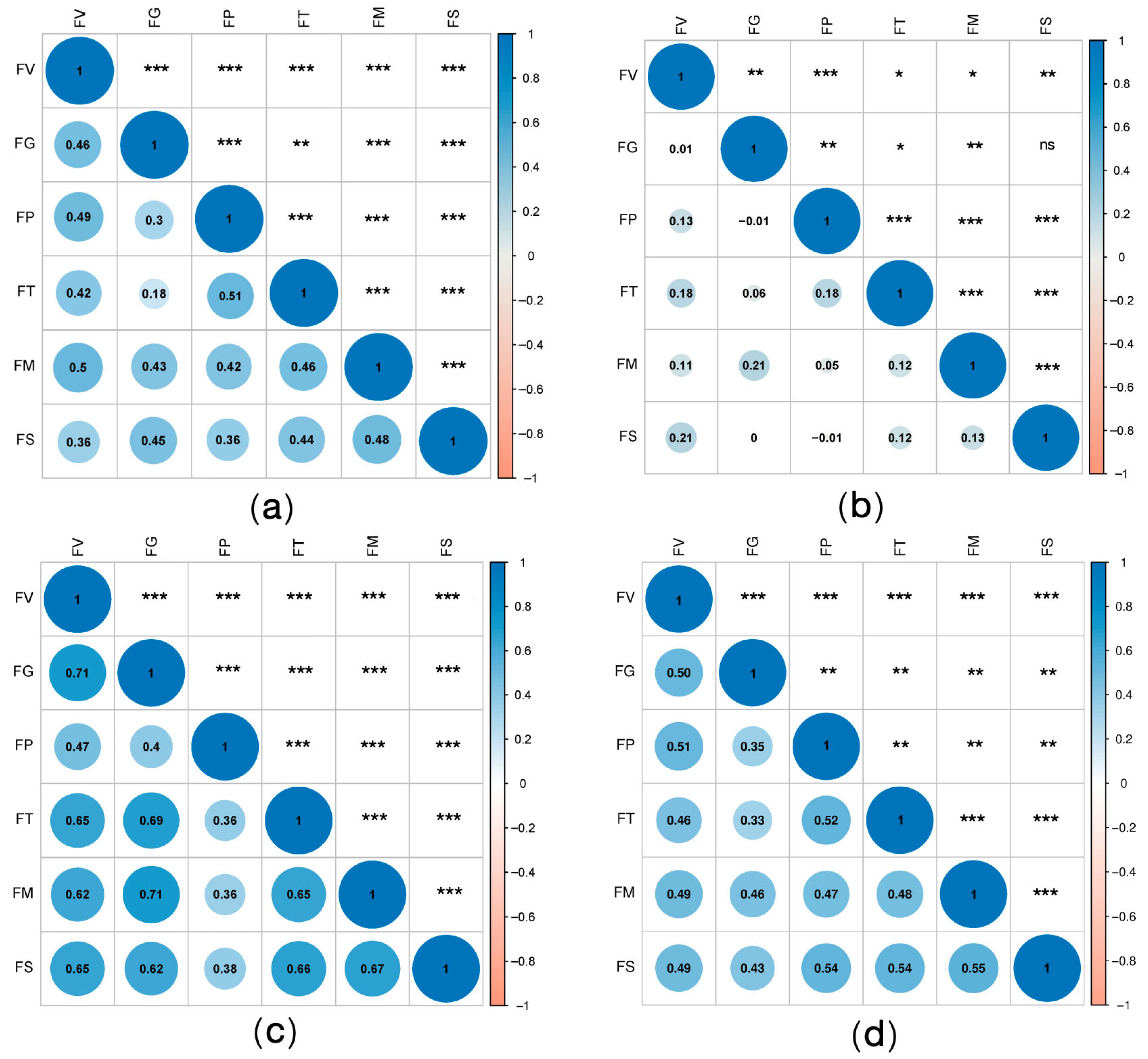 Plants 14 02280 g003