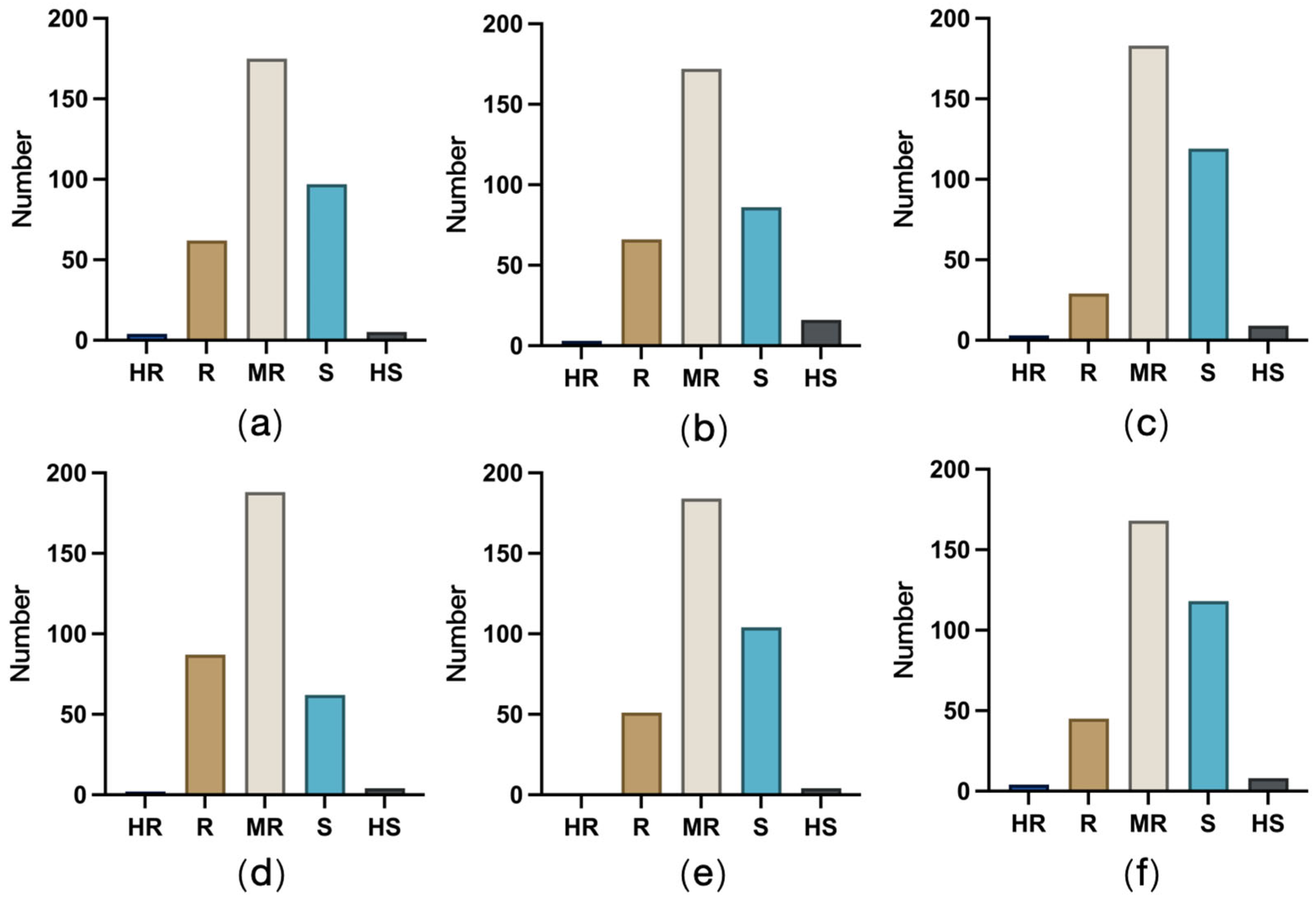 Plants 14 02280 g004