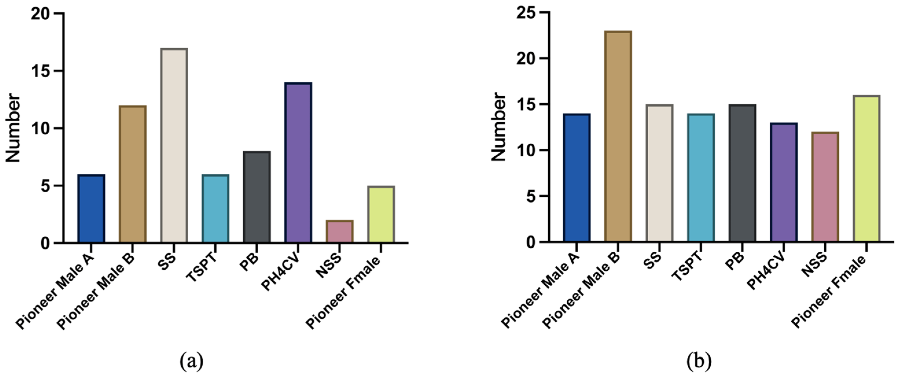 Plants 14 02280 g006