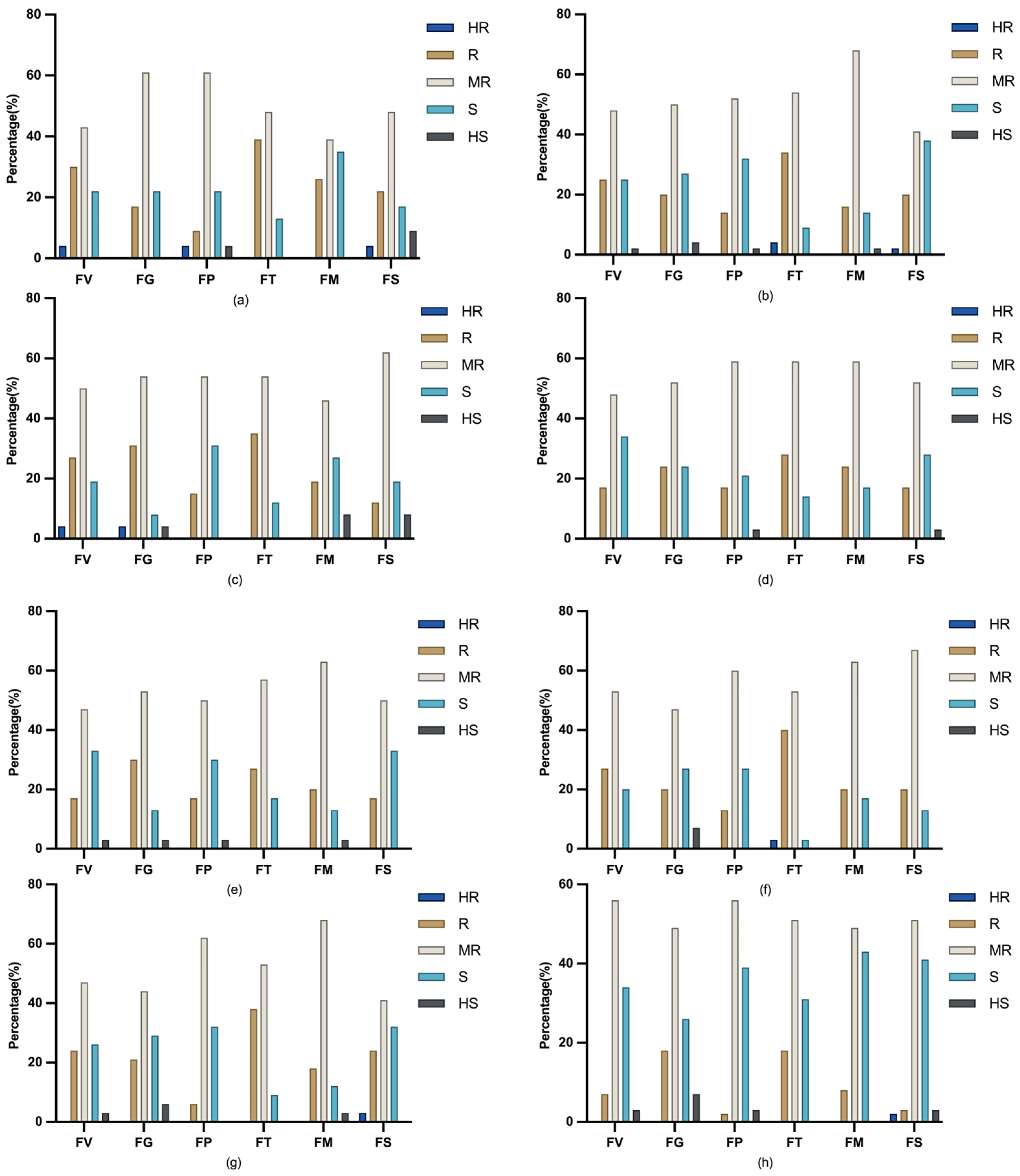 Plants 14 02280 g007