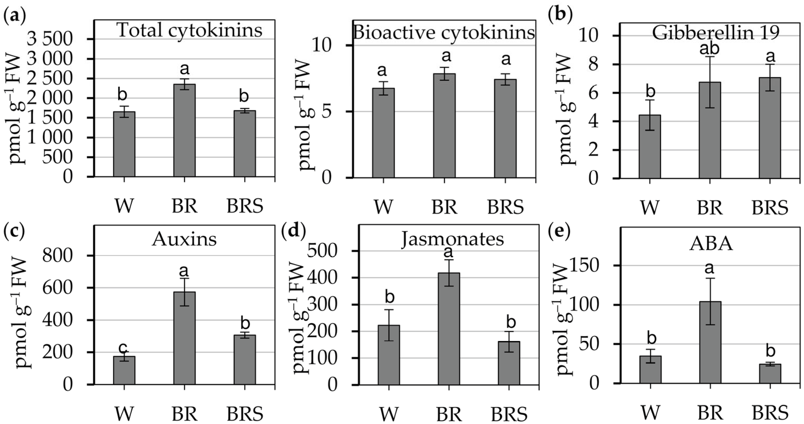 Plants 14 02285 g003