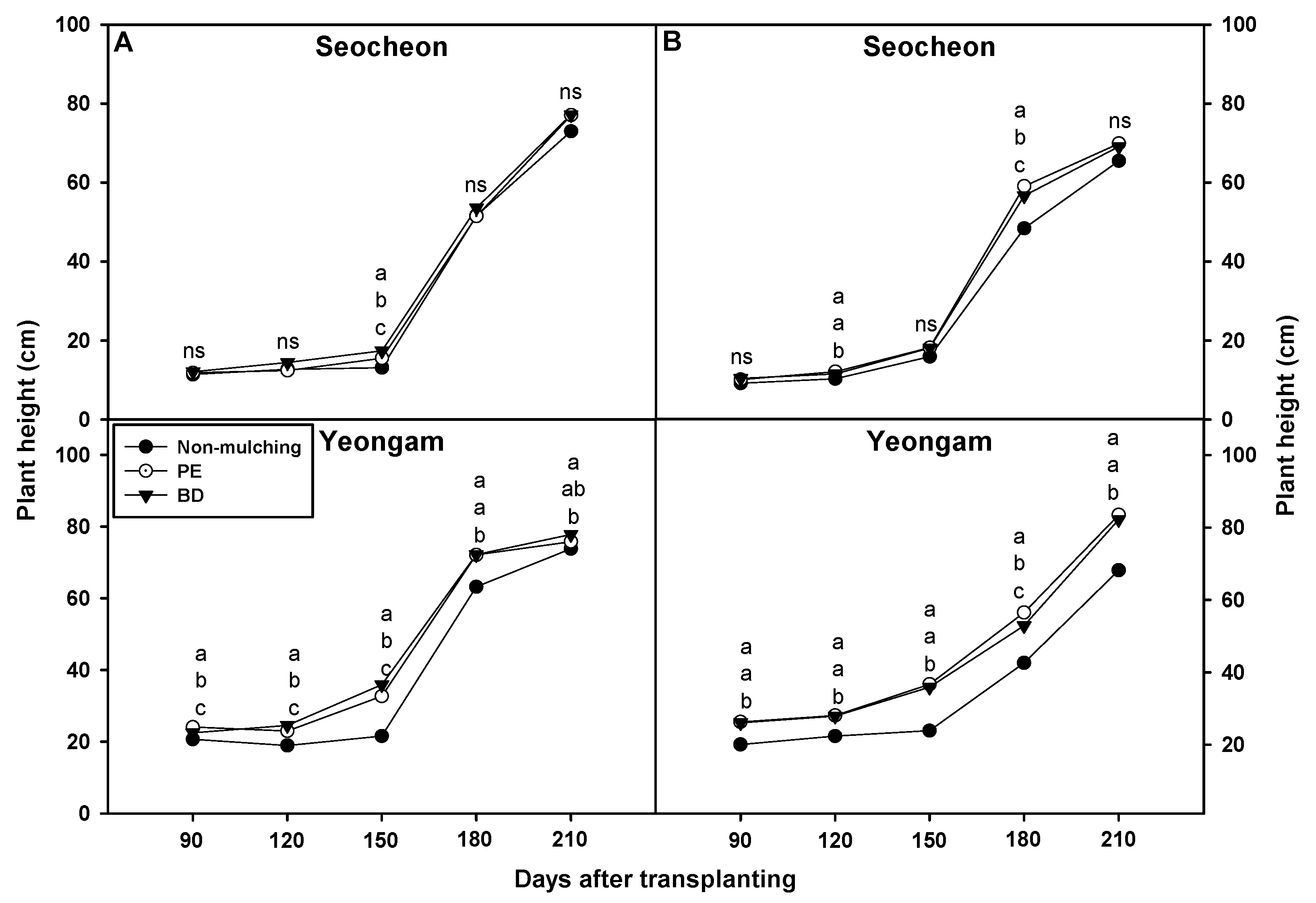 Plants 14 02286 g001 Plants 14 02286 g001