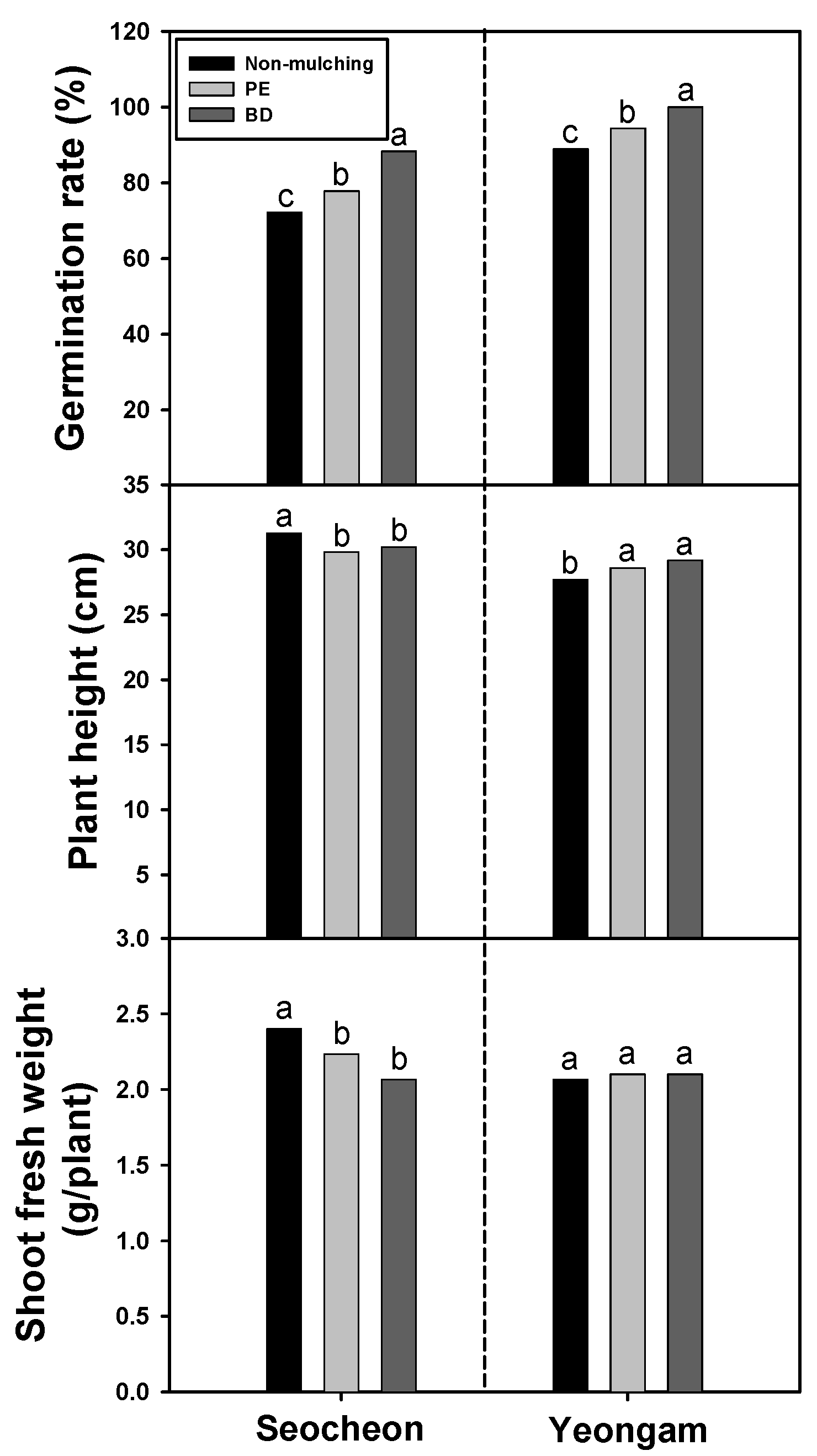 Plants 14 02286 g002 Plants 14 02286 g002