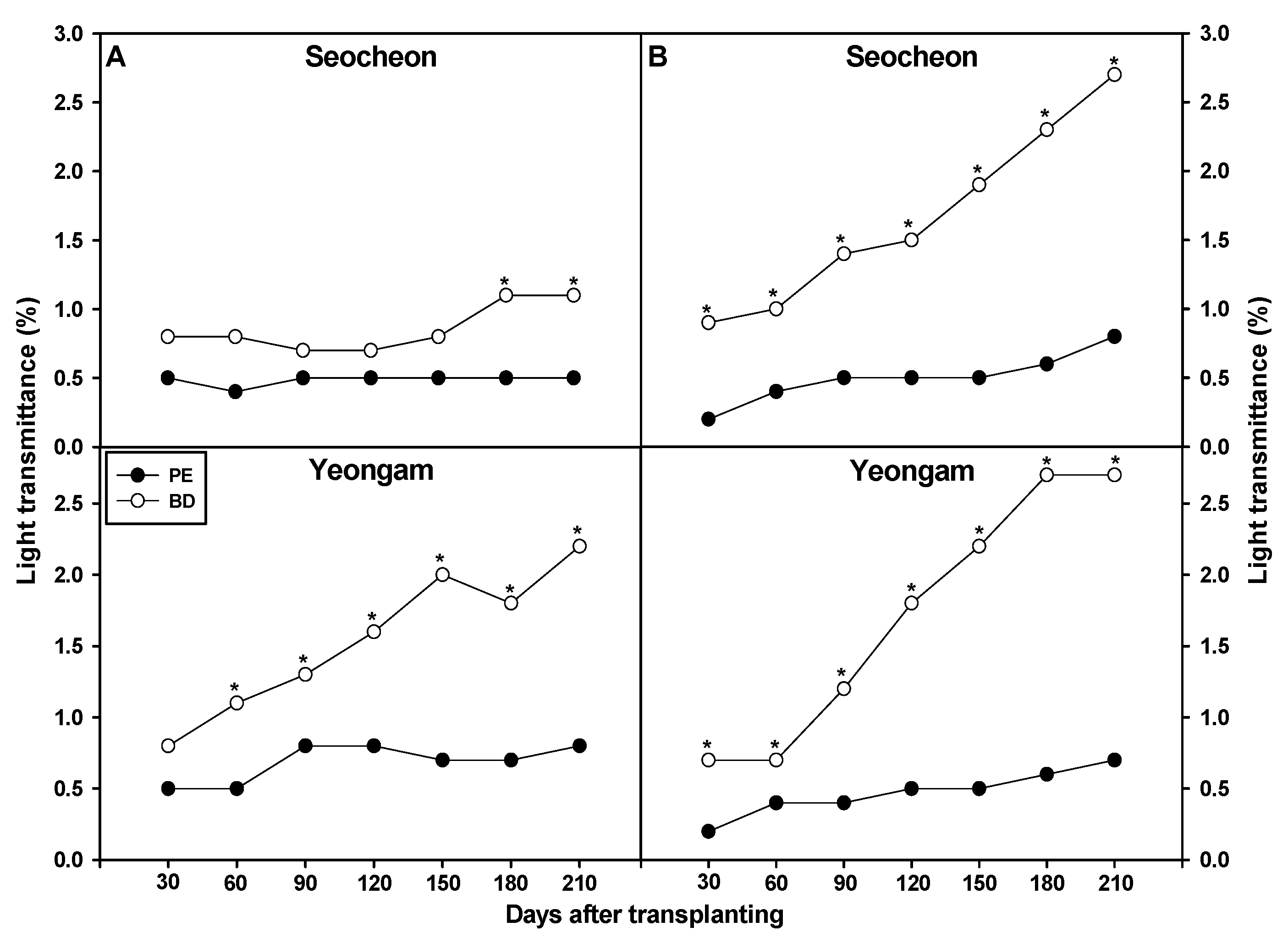 Plants 14 02286 g003 Plants 14 02286 g003