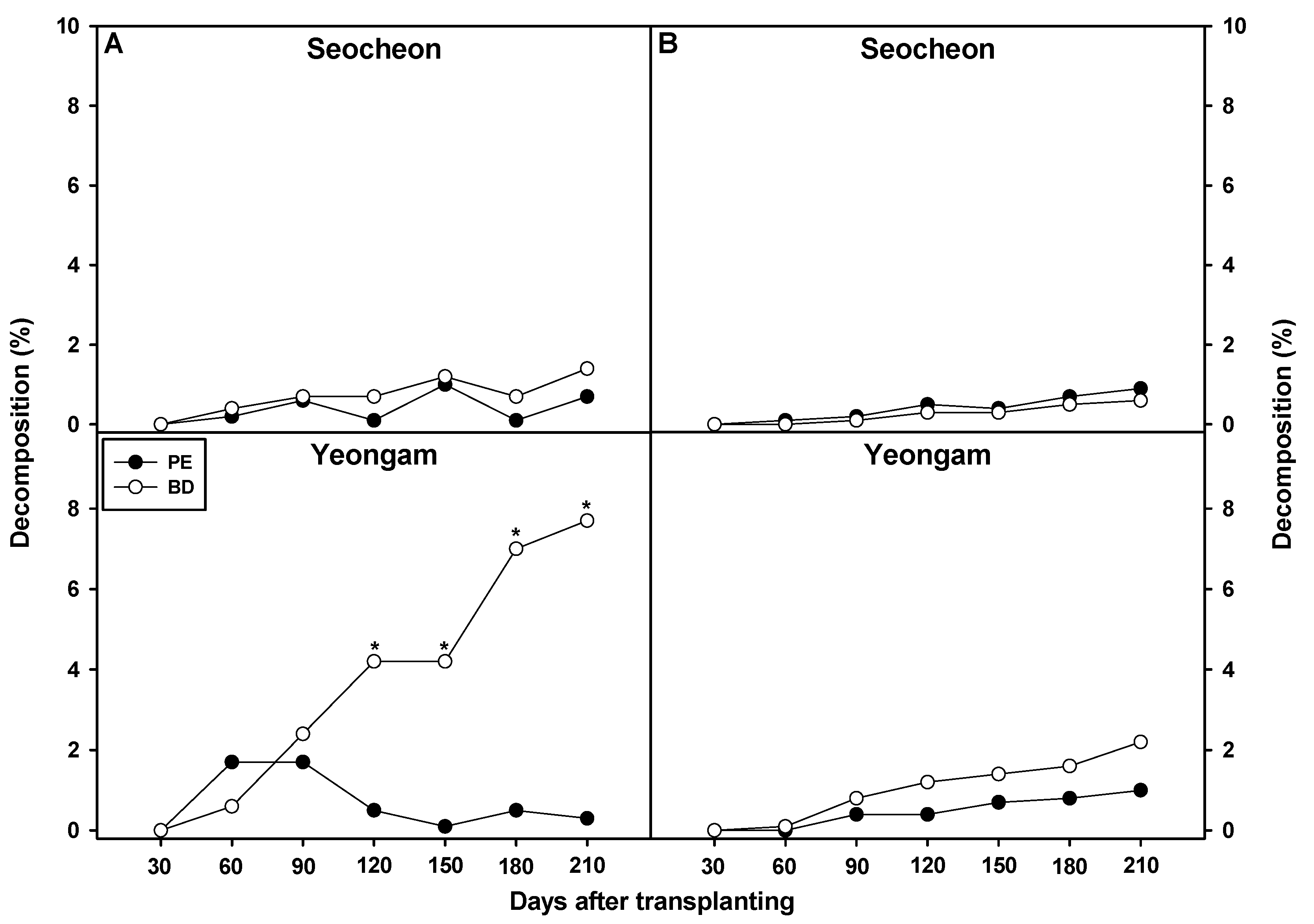 Plants 14 02286 g005 Plants 14 02286 g005