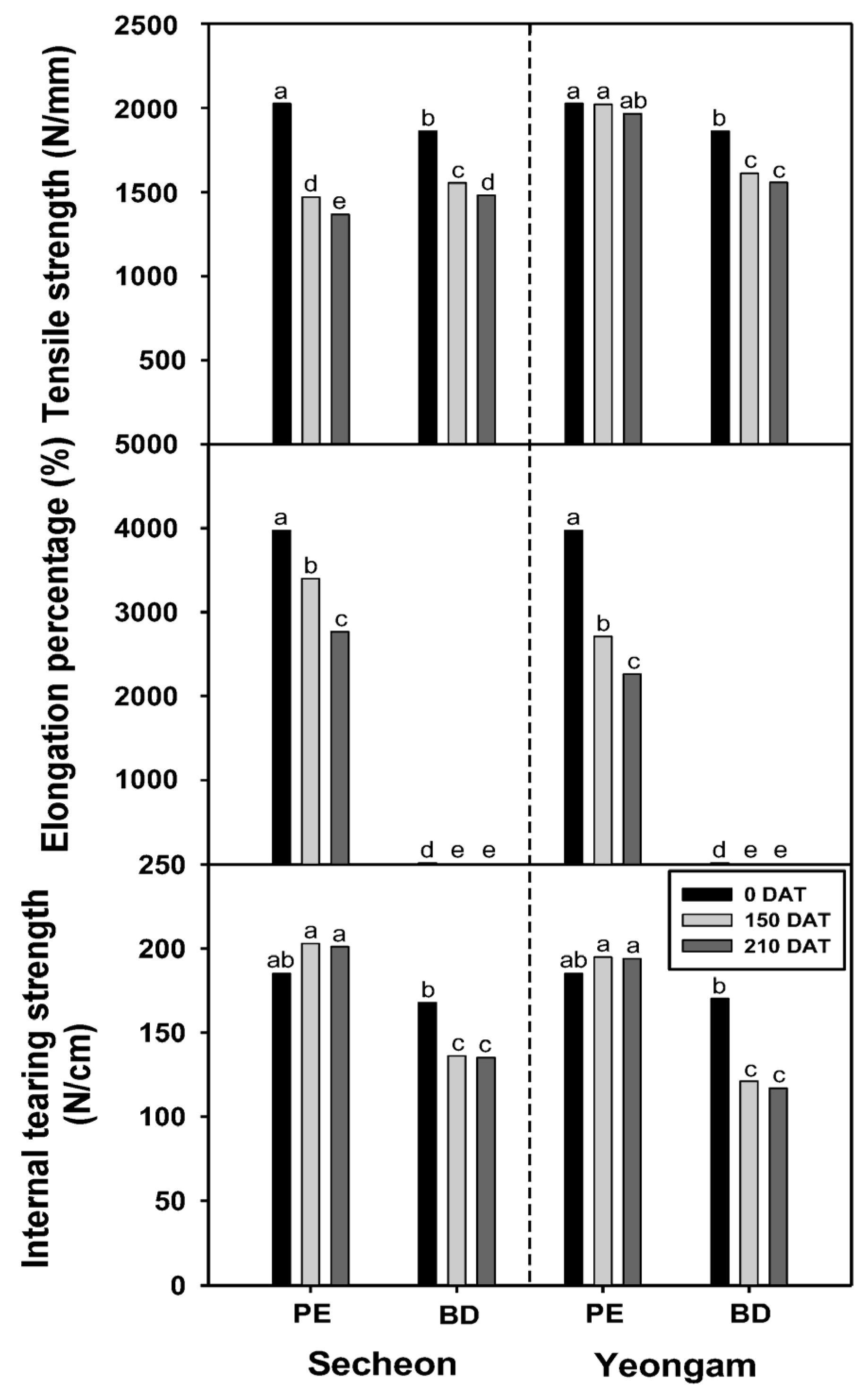 Plants 14 02286 g006 Plants 14 02286 g006