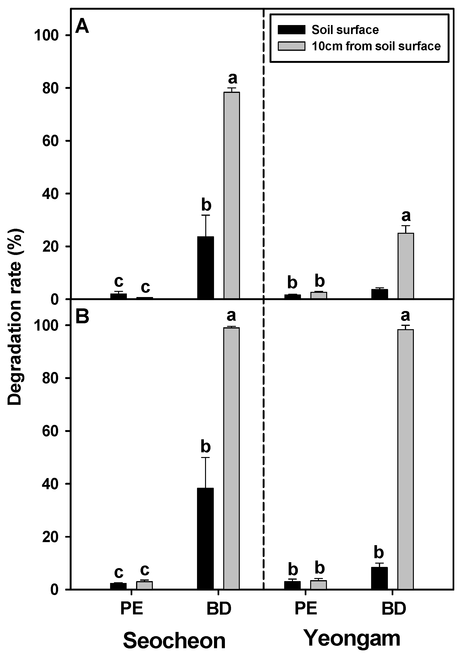 Plants 14 02286 g007 Plants 14 02286 g007